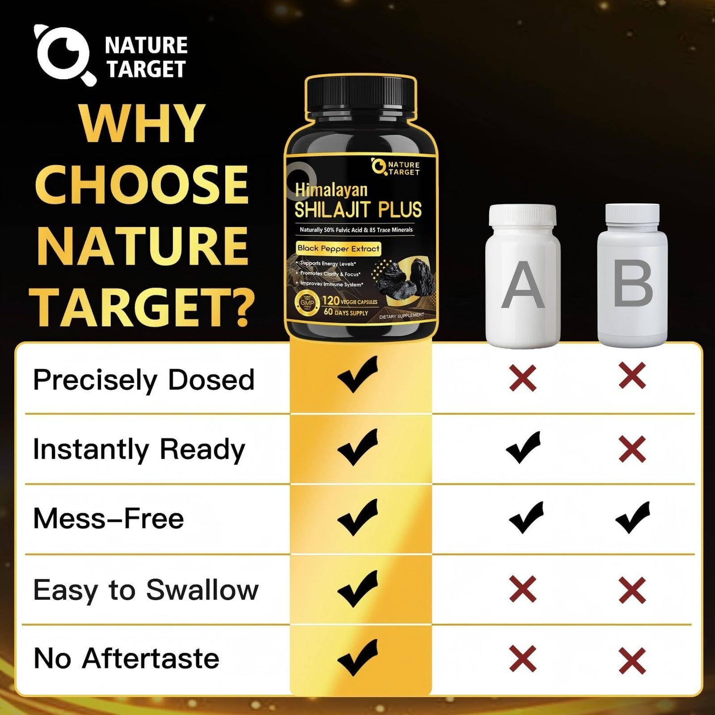 NATURE TARGET Shilajit Capsule 120 Capsules