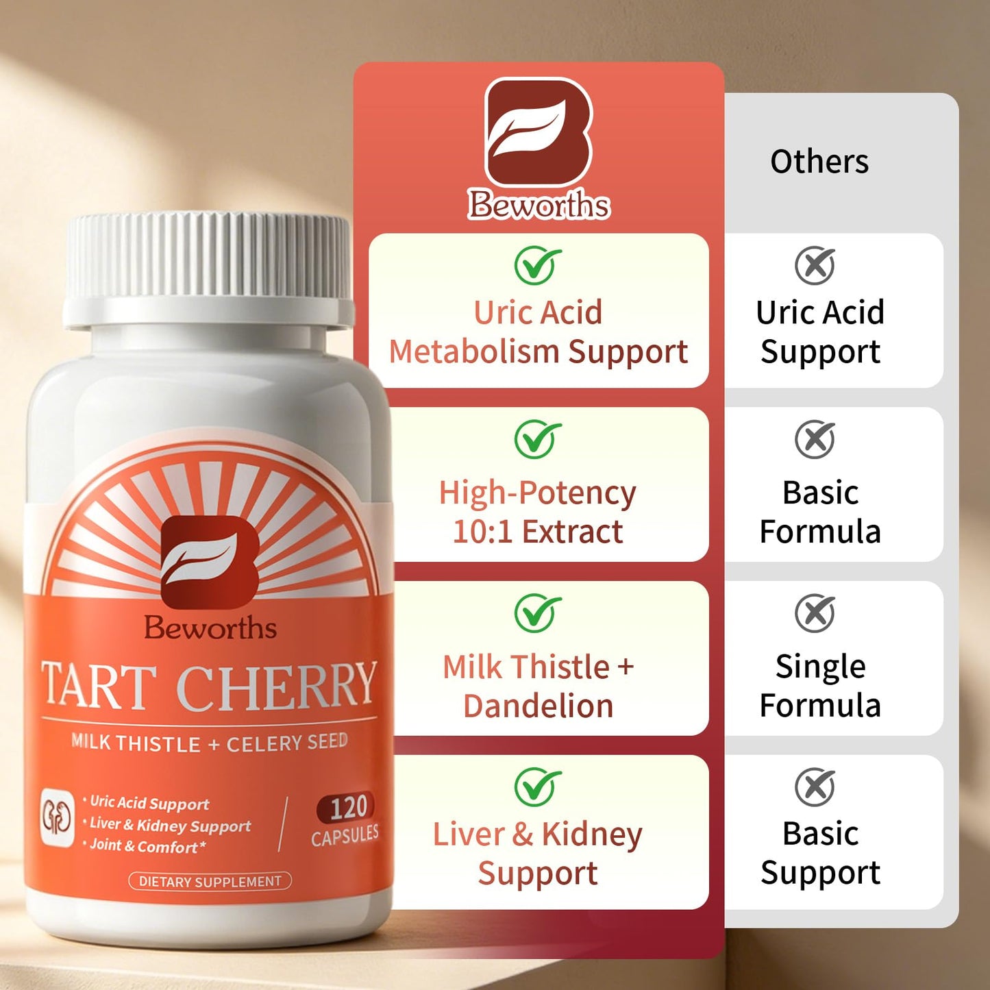 B BEWORTHS Tart Cherry Capsules 120.1 Count