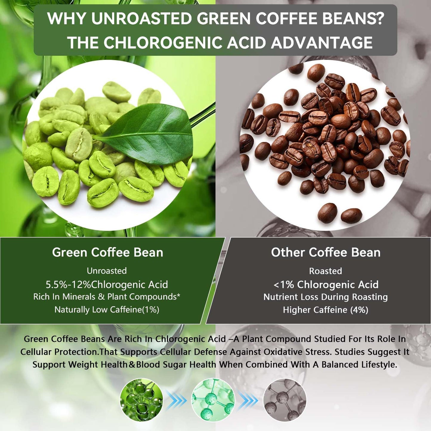 Dr. HR Green Coffee Bean Extract 50% Chlorogenic Acids, Energy and Digestion Support, Jitter Free Capsule, 1 Count