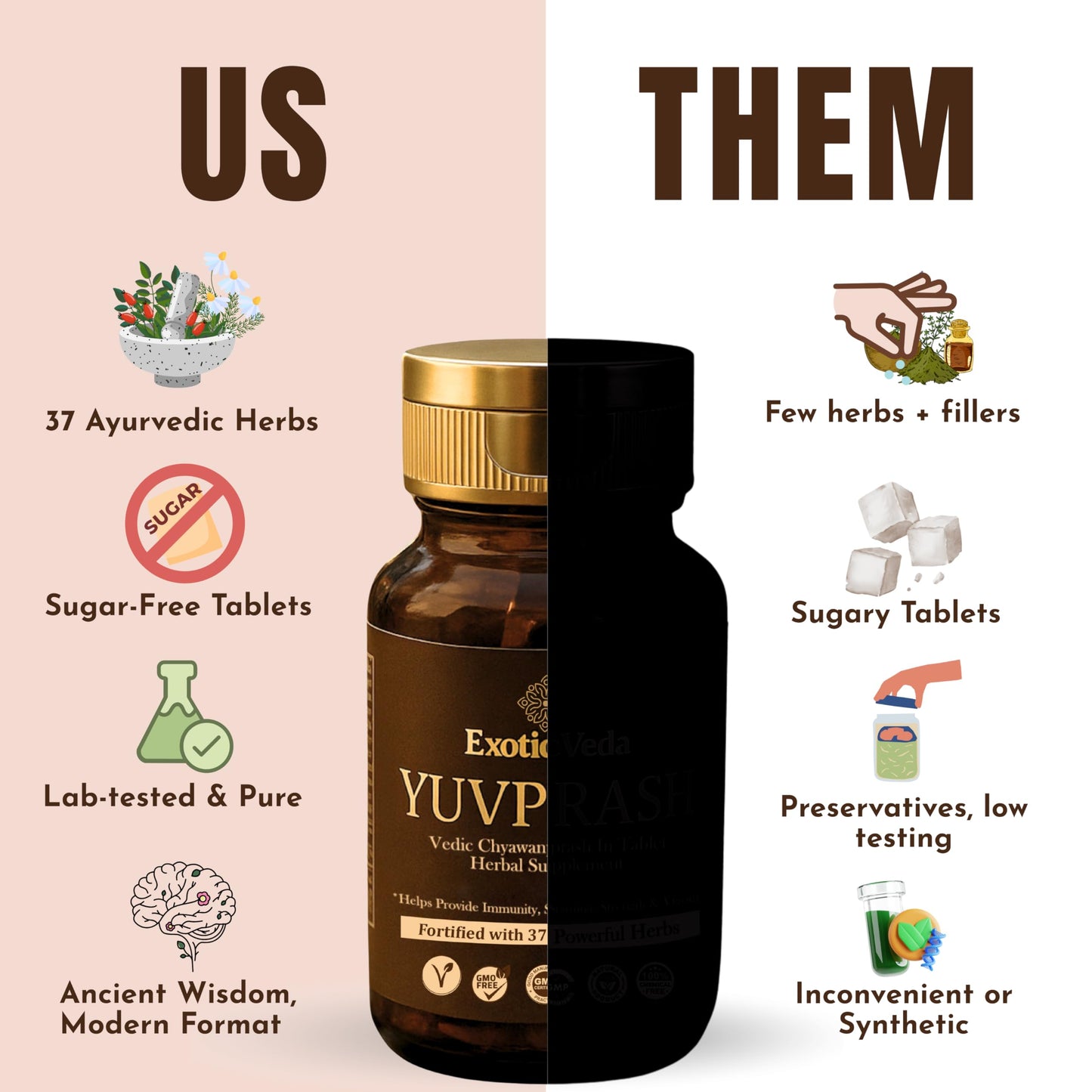 Exotic Veda Yuvprash Sugar-Free Chyawanprash Tablets, 60 Tablets
