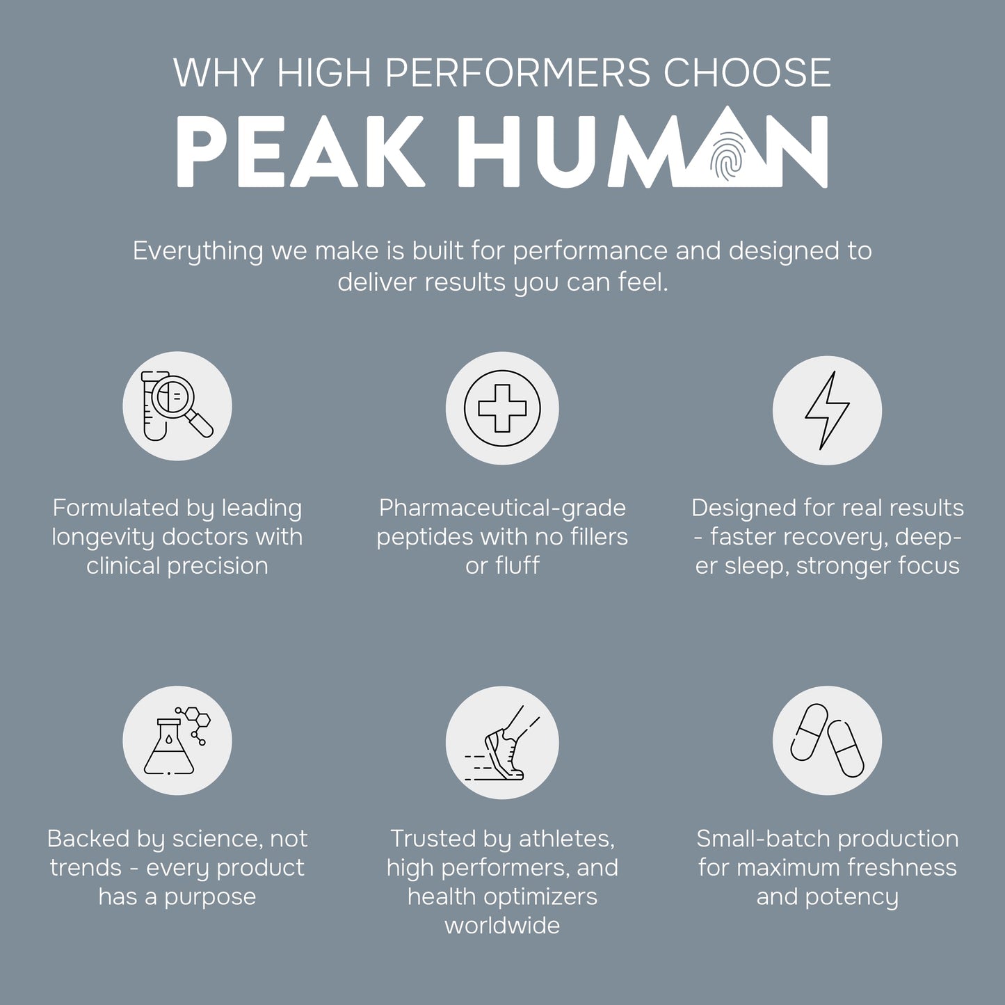 Peak Human Beta-NMN Capsule, 60 Count