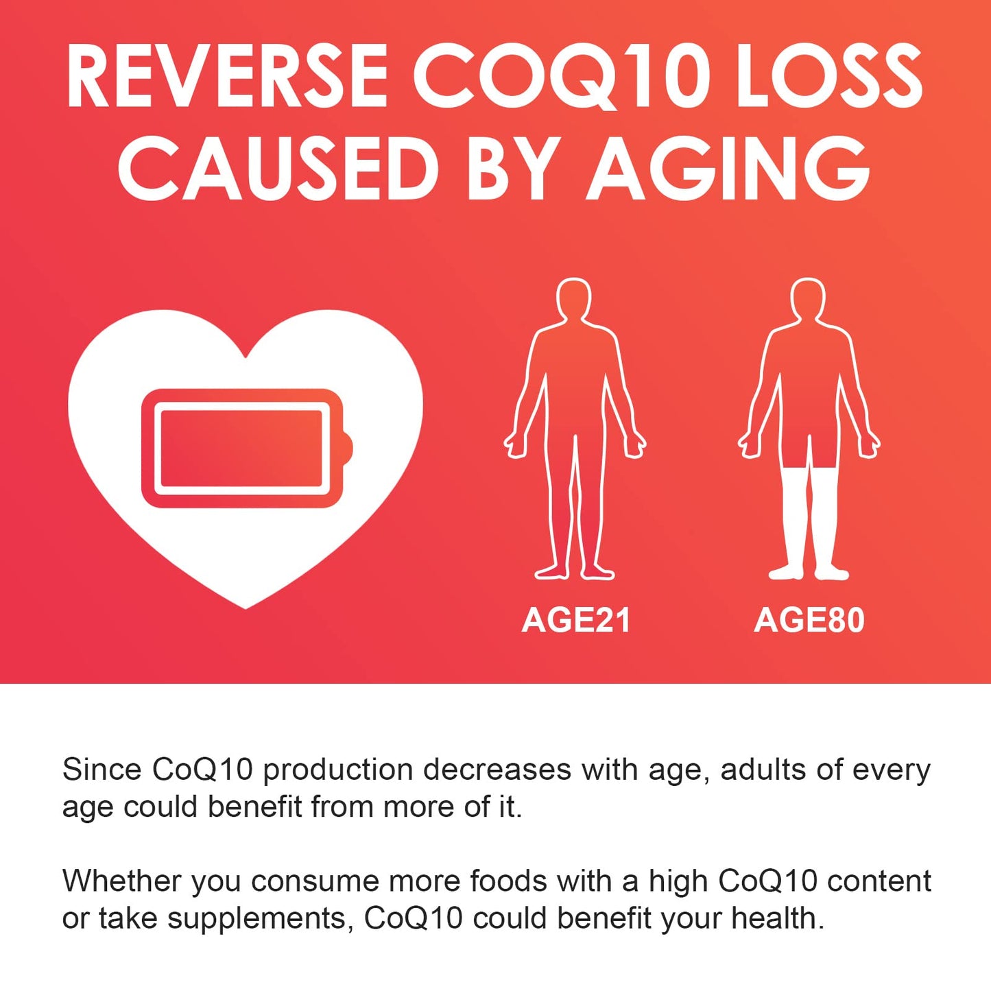 Nature Target CoQ10 100mg Softgels with 10mg PQQ, 120 Count