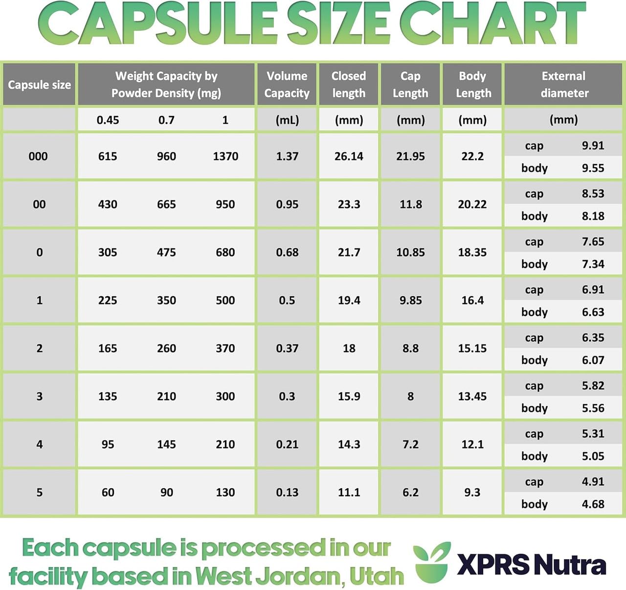 XPRS Nutra Empty Gelatin Capsules, 500 Count