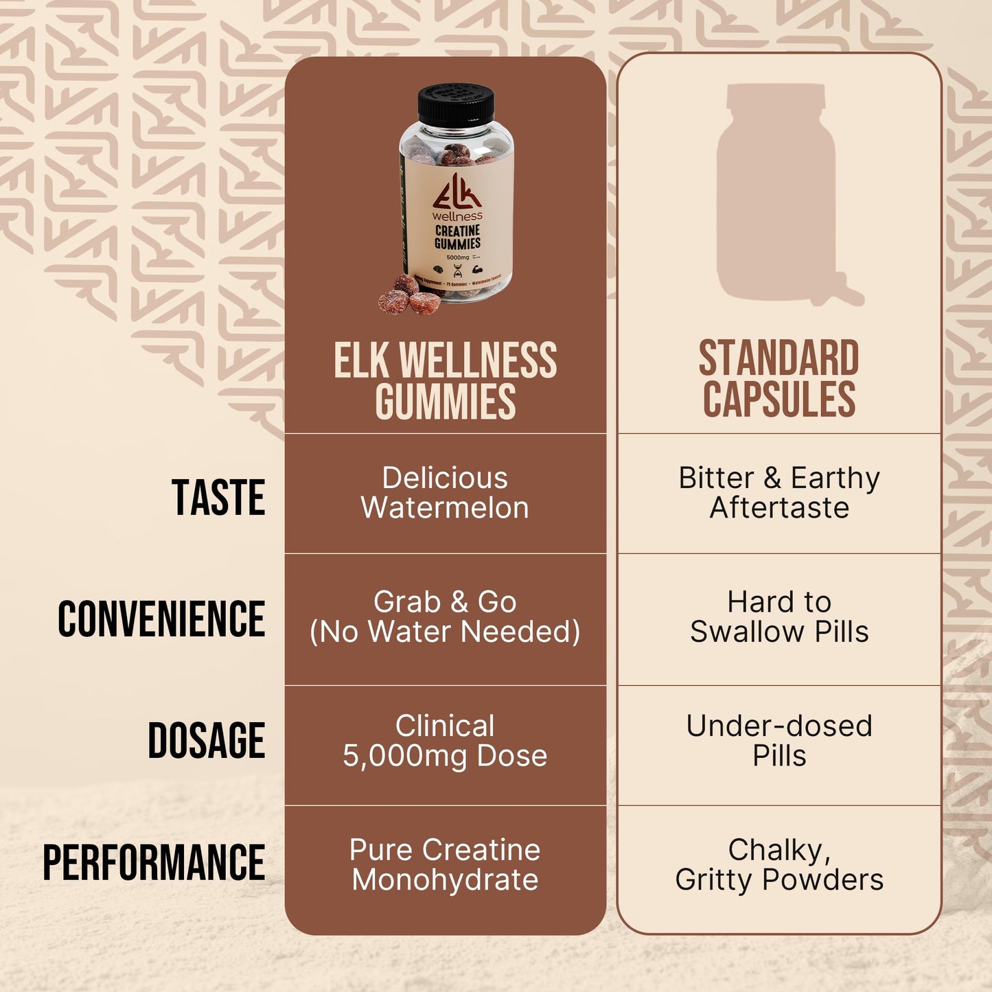 ELK Wellness Creatine Monohydrate Gummy 75 Count