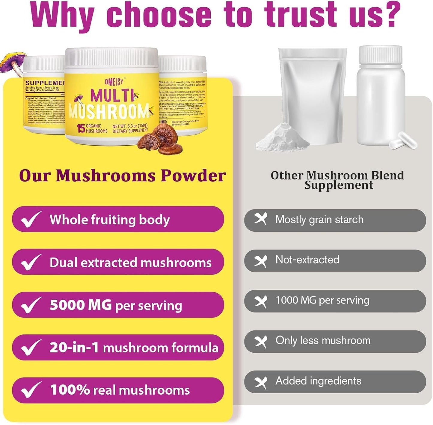 Dmeisy Mushroom Powder 5.3oz