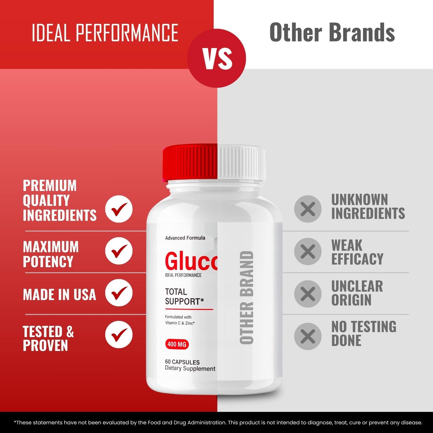 Ideal Performance Glucocyn Blood Support Capsules, 120 Capsules