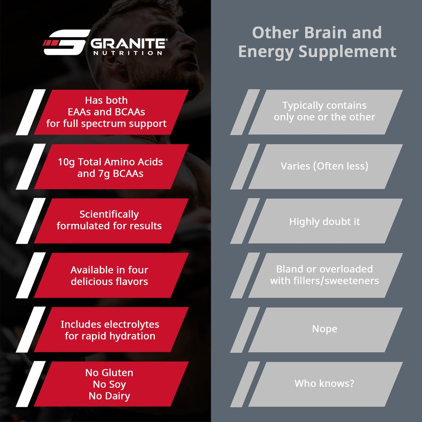 Granite Supplements Essential Amino Acids Powder for Muscle Recovery and Growth, 15.4 oz