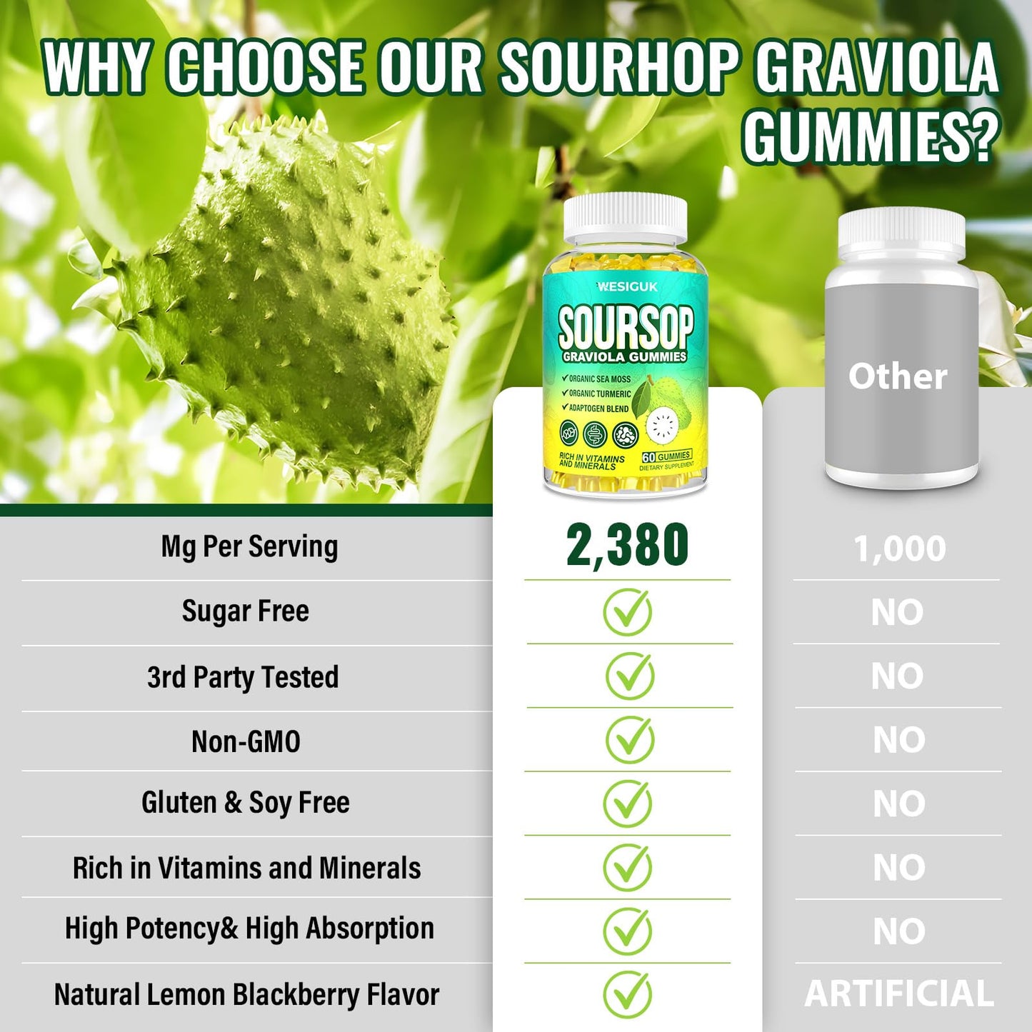 Wesiguk Soursop Graviola Gummies, 60 Count