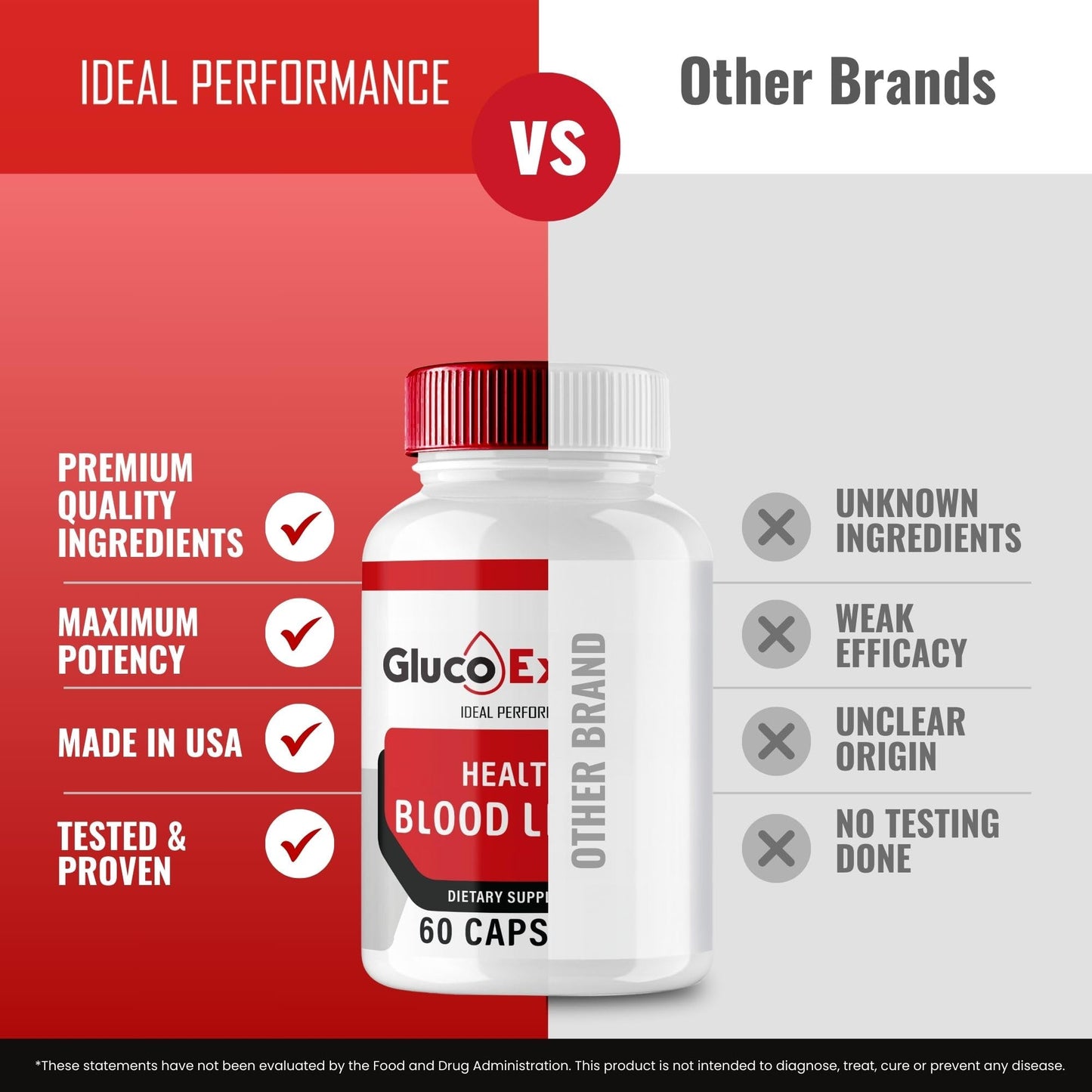 IDEAL PERFORMANCE Gluco Extend Capsule, 60 Capsules