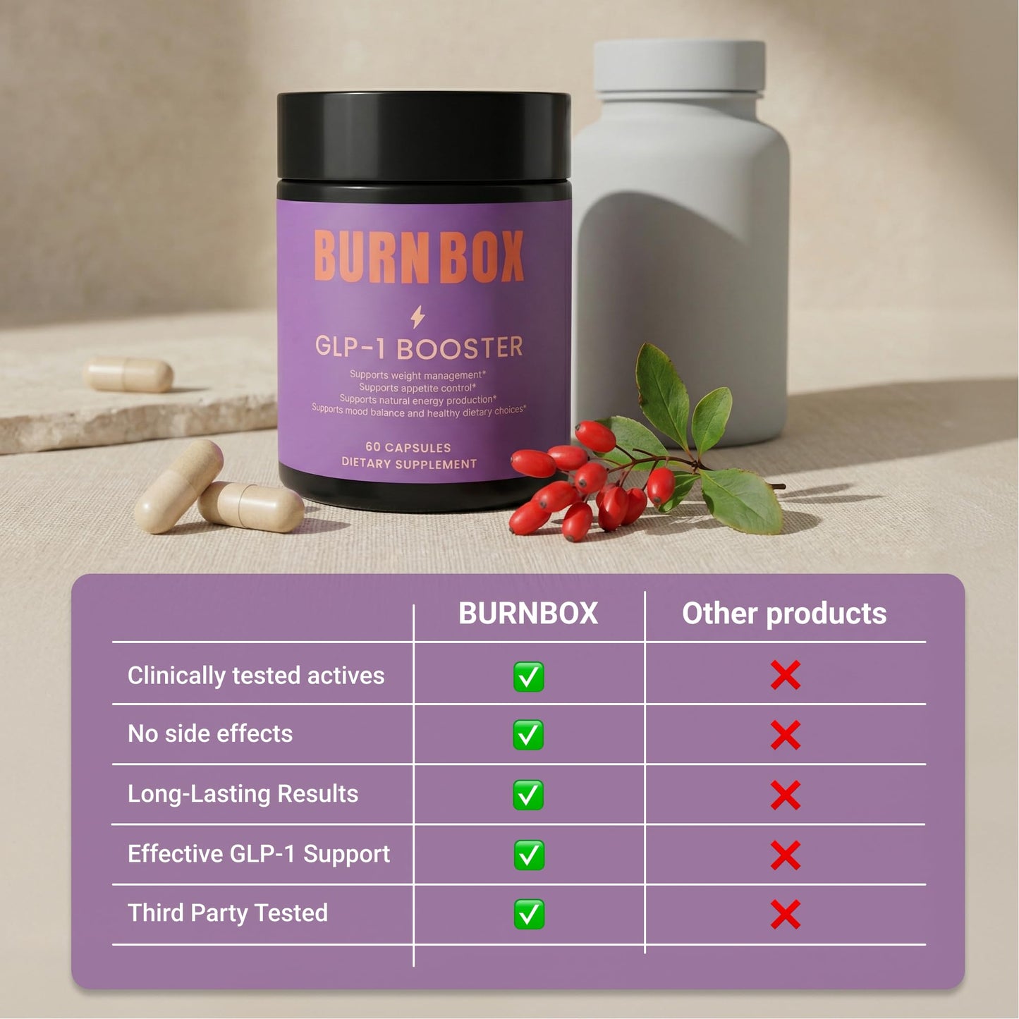 BURNBOX GLP-1 Booster, Weight Management Supplement, 60 Capsules