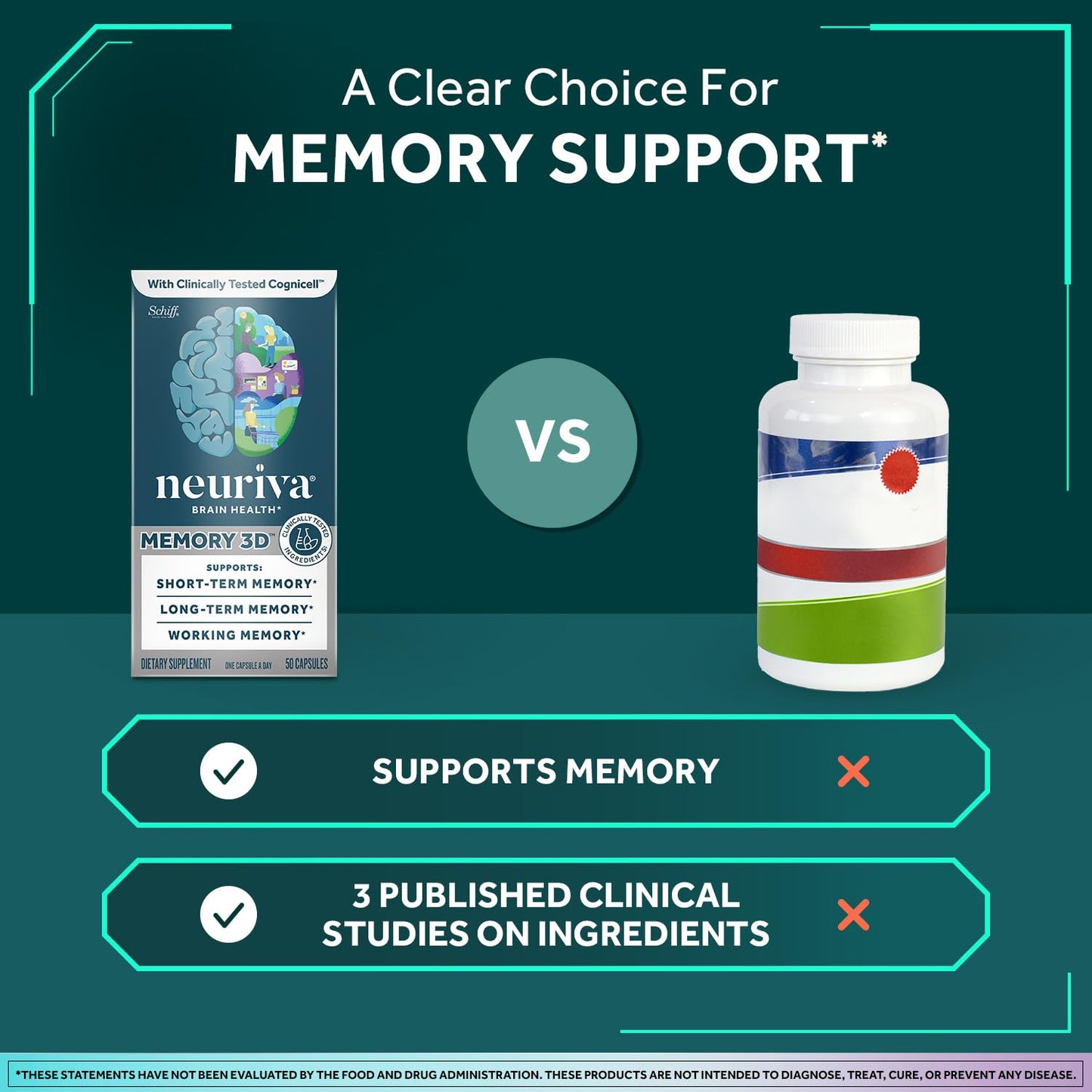 NEURIVA Memory 3D Brain Supplement 100 Capsules