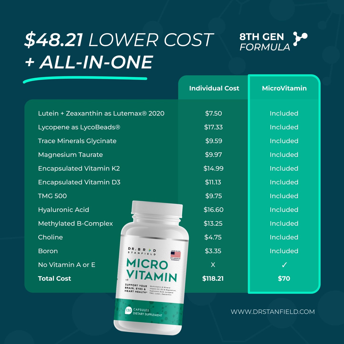 Dr Brad Stanfield MicroVitamin Methylated Multivitamin + Lutein/Zeaxanthin + D3/K2 Capsule 150