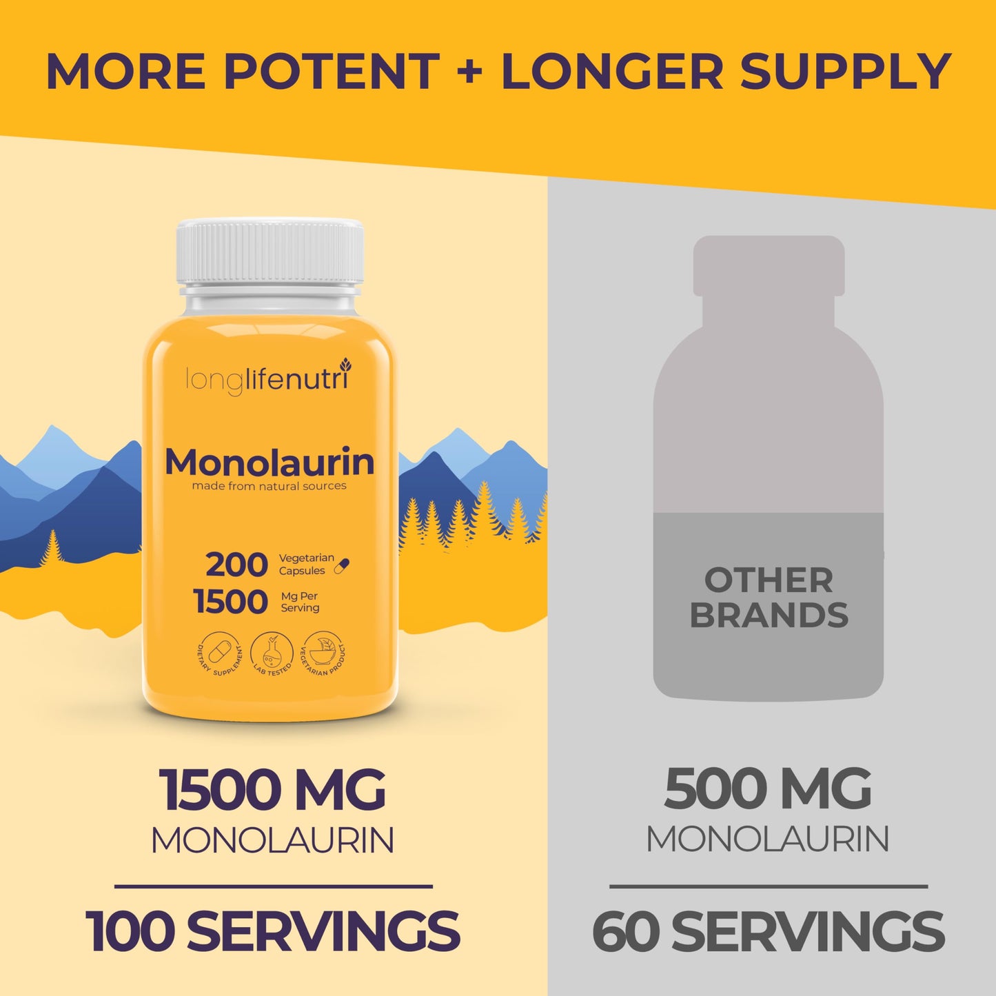 LongLifeNutri Monolaurin 1500mg Capsule 200 Count