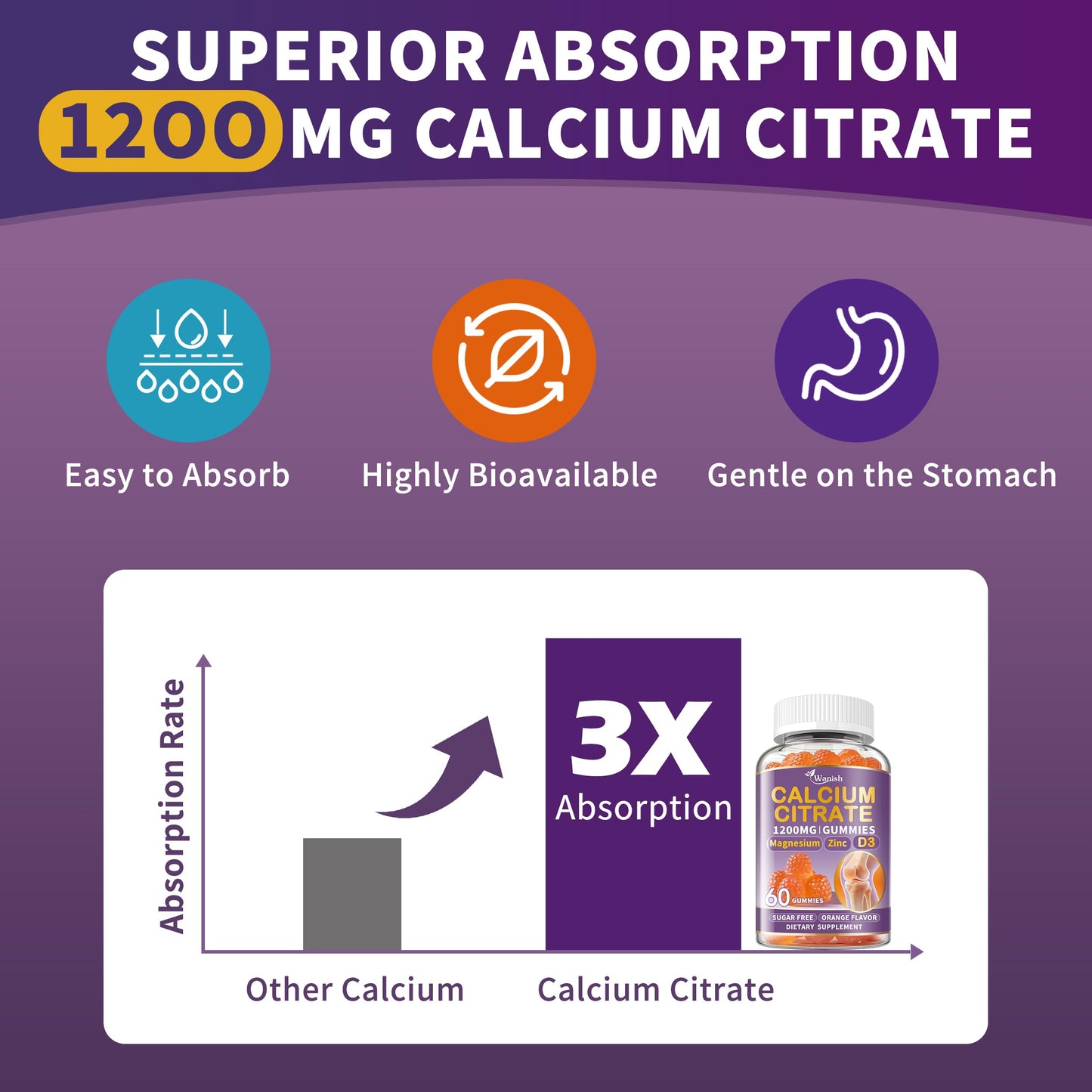 Wanish Calcium Citrate 1200 mg for Women, Calcium Magnesium Zinc Vitamin D3 Gummies, 180 Count
