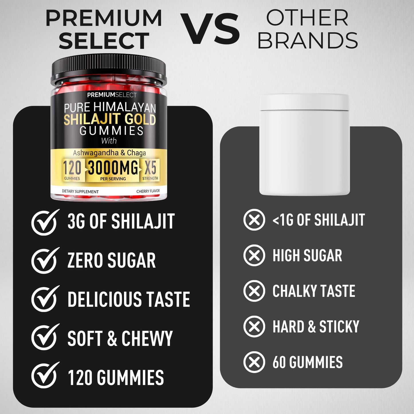 Premium Select Nutrition Shilajit Gummies for Men 3000mg, 120 Count