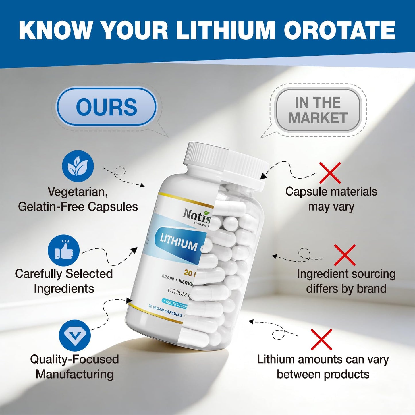 NATISLAND Lithium Orotate 20 mg Brain & Nerve Health Support Capsule, 90 Count
