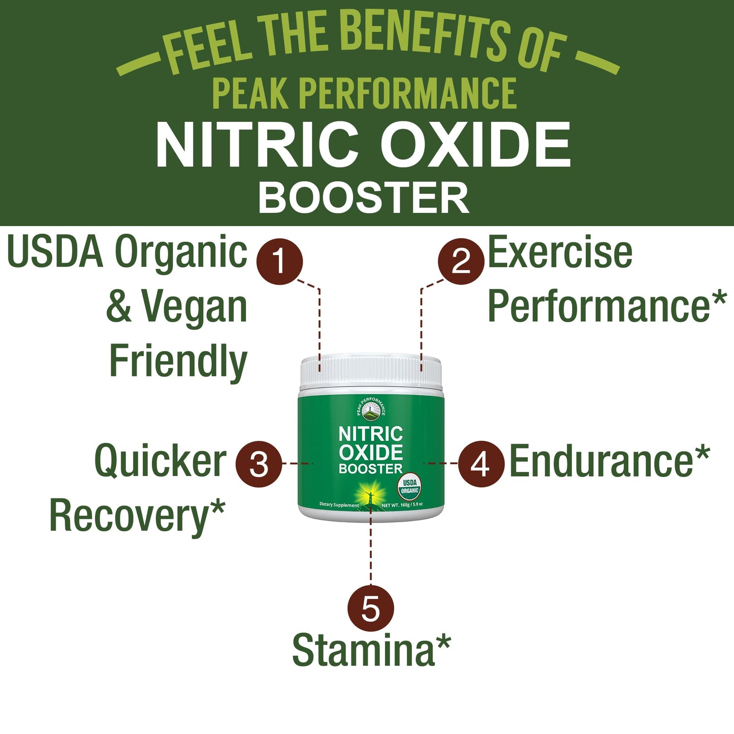Peak Performance USDA Organic Plant Based Nitric Oxide Booster Powder 5.9 Ounce