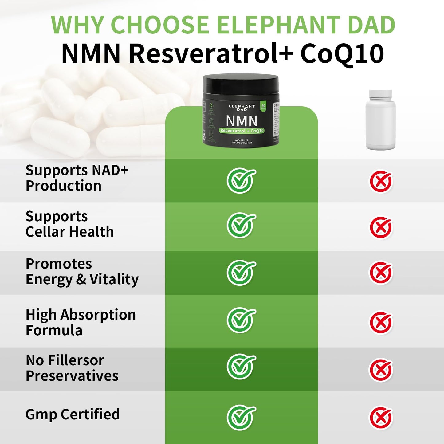 Elephant dad NMN Supplement with Resveratrol & CoQ10 – NAD Plus Booster for Cellular Energy, Mitochondrial Support & Healthy Aging, Anti Aging NAD Supplement for Men & Women, 60 Capsules