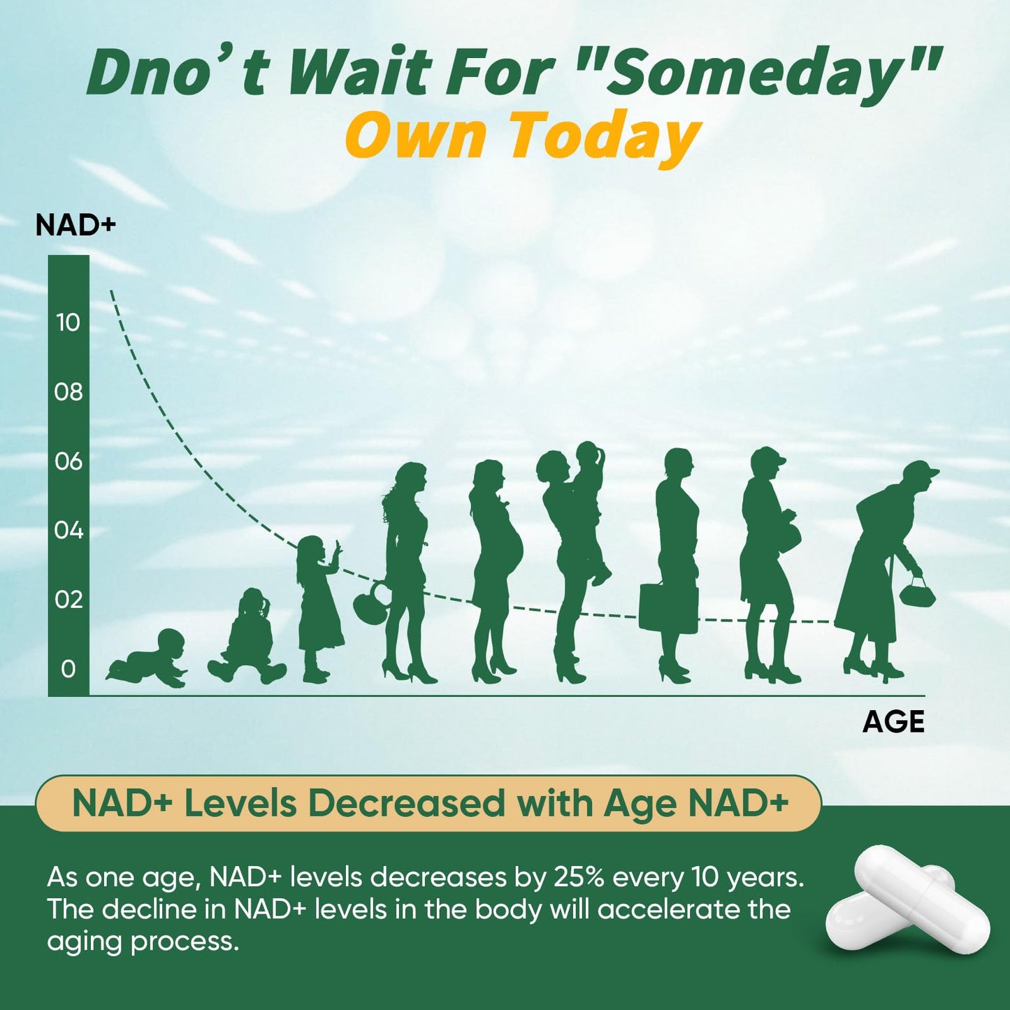 ZESTFLOW NAD+ Nicotinamide Riboside Resveratrol 1000mg Liposomal NAD Supplement with CoQ10 for Cellular Energy & Healthy Aging, 1 Capsule