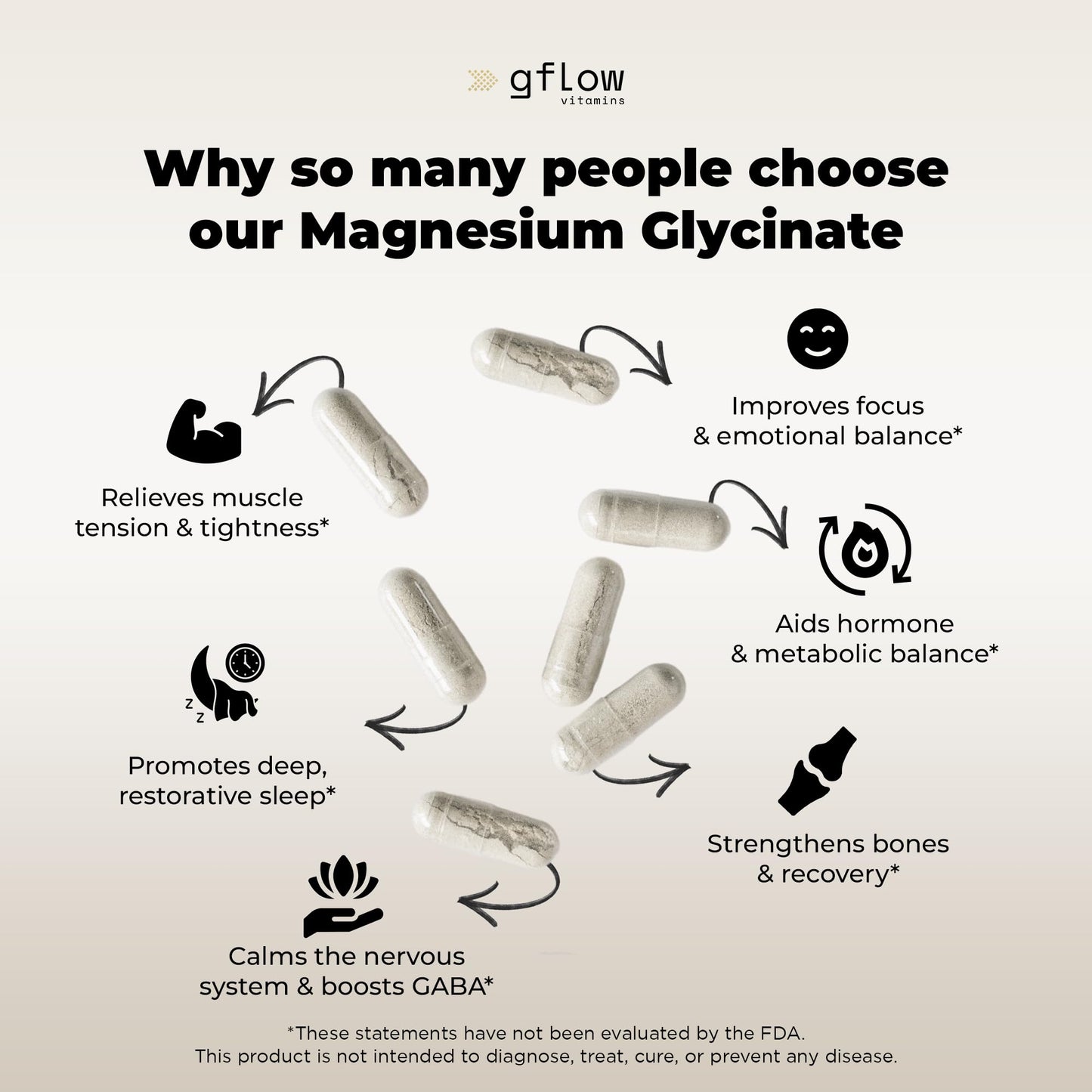Gflow Vitamins Magnesium Glycinate Supplement for Calm and Sleep Capsules, 60 Count