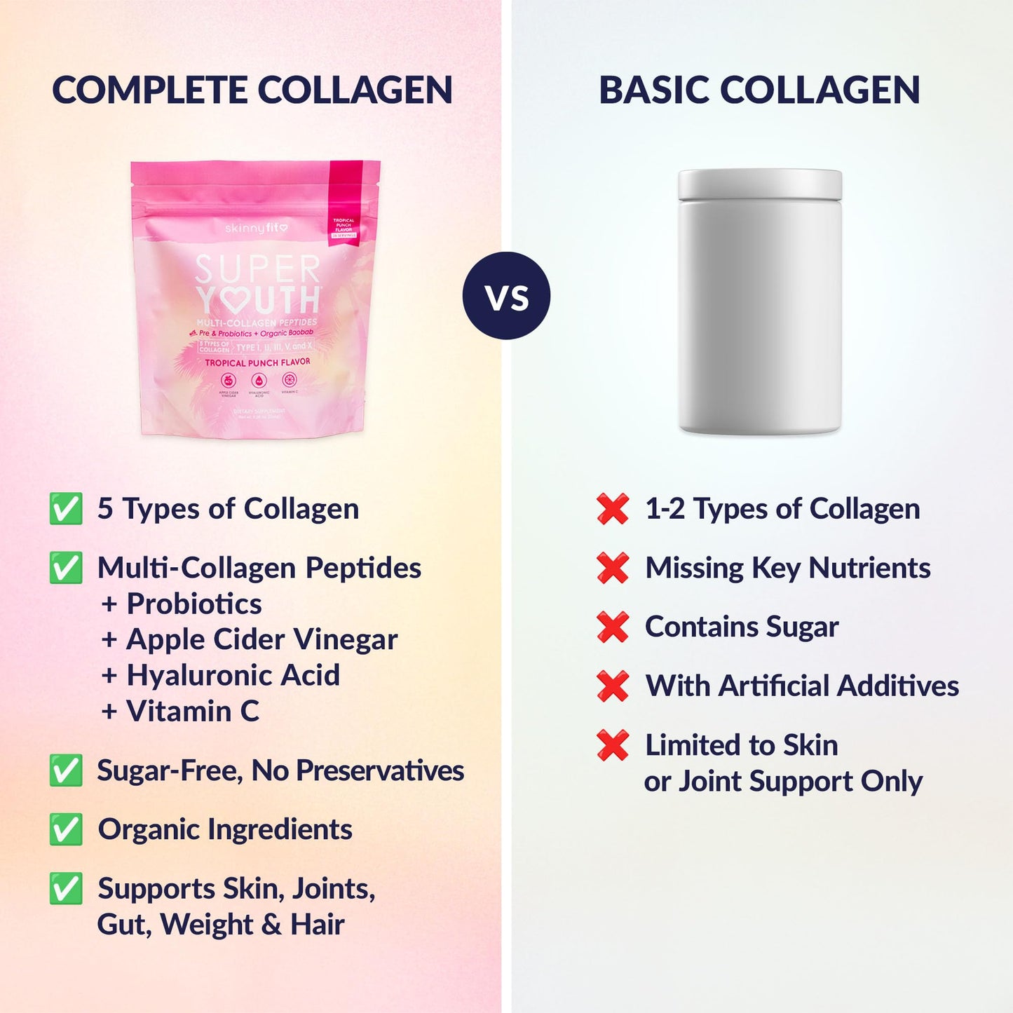 SkinnyFit Super Youth Collagen for Women - Multi Collagen Peptides Powder with Probiotics, Fiber, Hyaluronic Acid, 11 oz