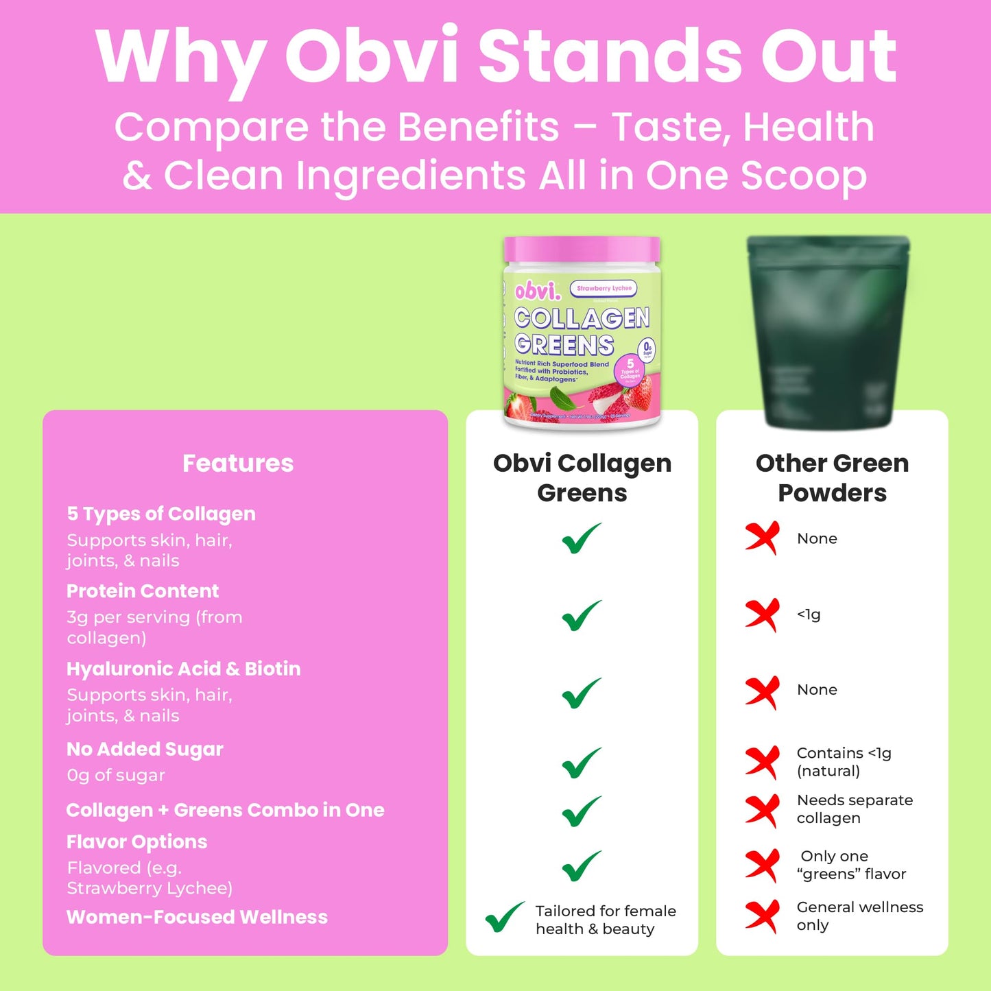 Obvi Collagen Greens Powder 8.9 Ounce (Pack of 1)