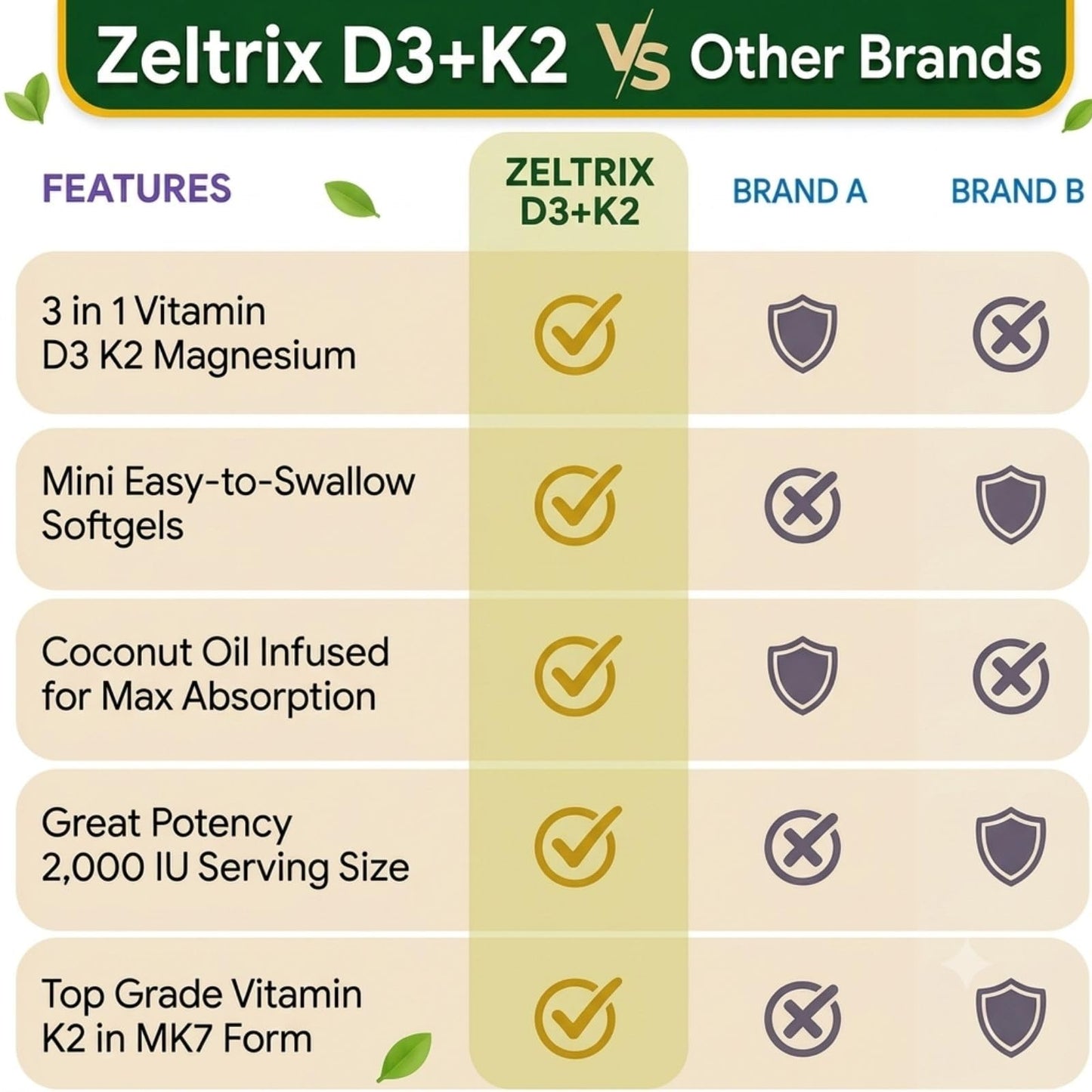 Zeltrix Vitamin D3 + K2 with Magnesium 2000iu (100mcg) MK-7 Glycinate & Malate Supplement Softgels, 120 Count