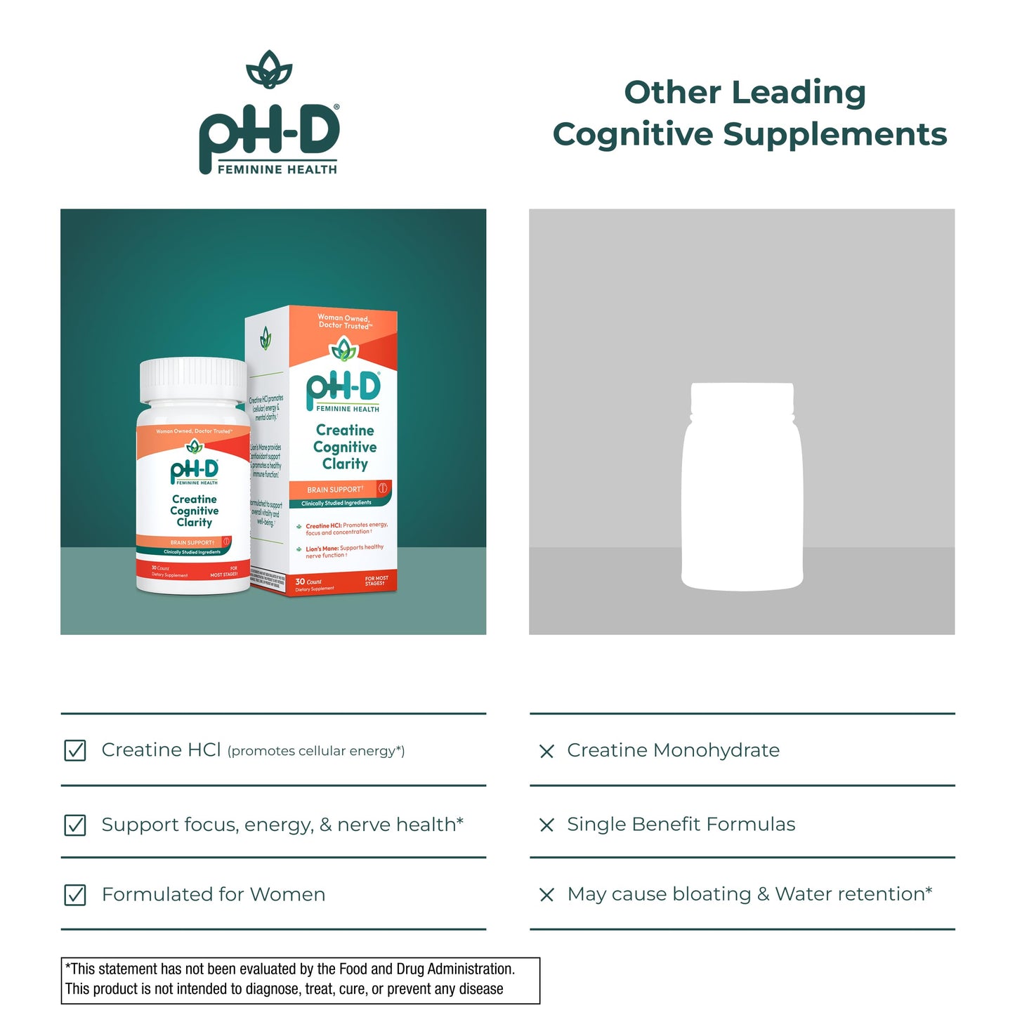 pH-D Feminine Health Support Creatine Cognitive Clarity Capsules, 30 Count