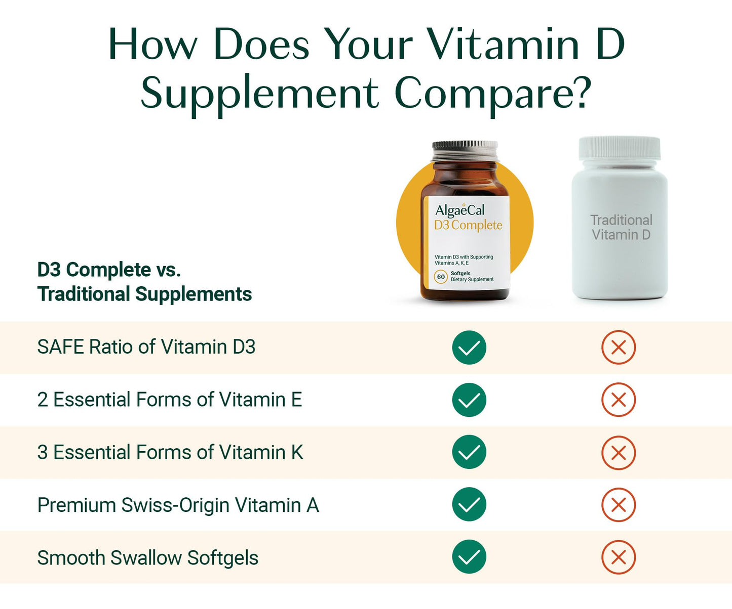 ALGAECAL Vitamin D3 Complete (1000 IU) + K2, Vitamin E, Vitamin A Plant-Based Calcium for Bone Support Capsules 150