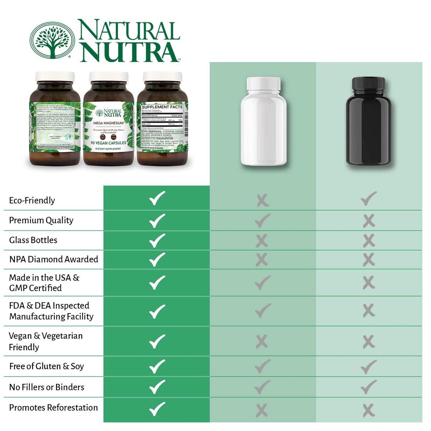 Natural Nutra Mega Magnesium 400mg Supplement Capsule, 90 Capsules