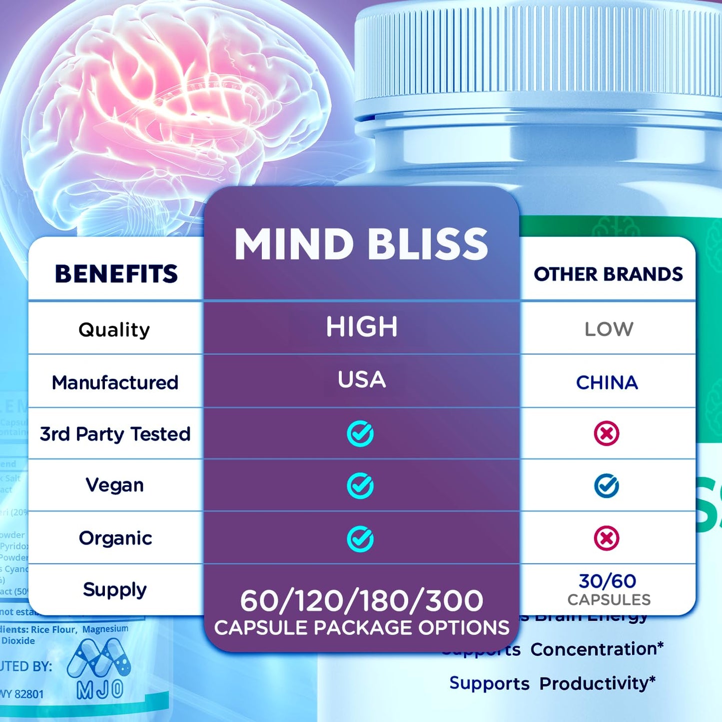 MJO Mind Bliss Capsules 60 Capsules