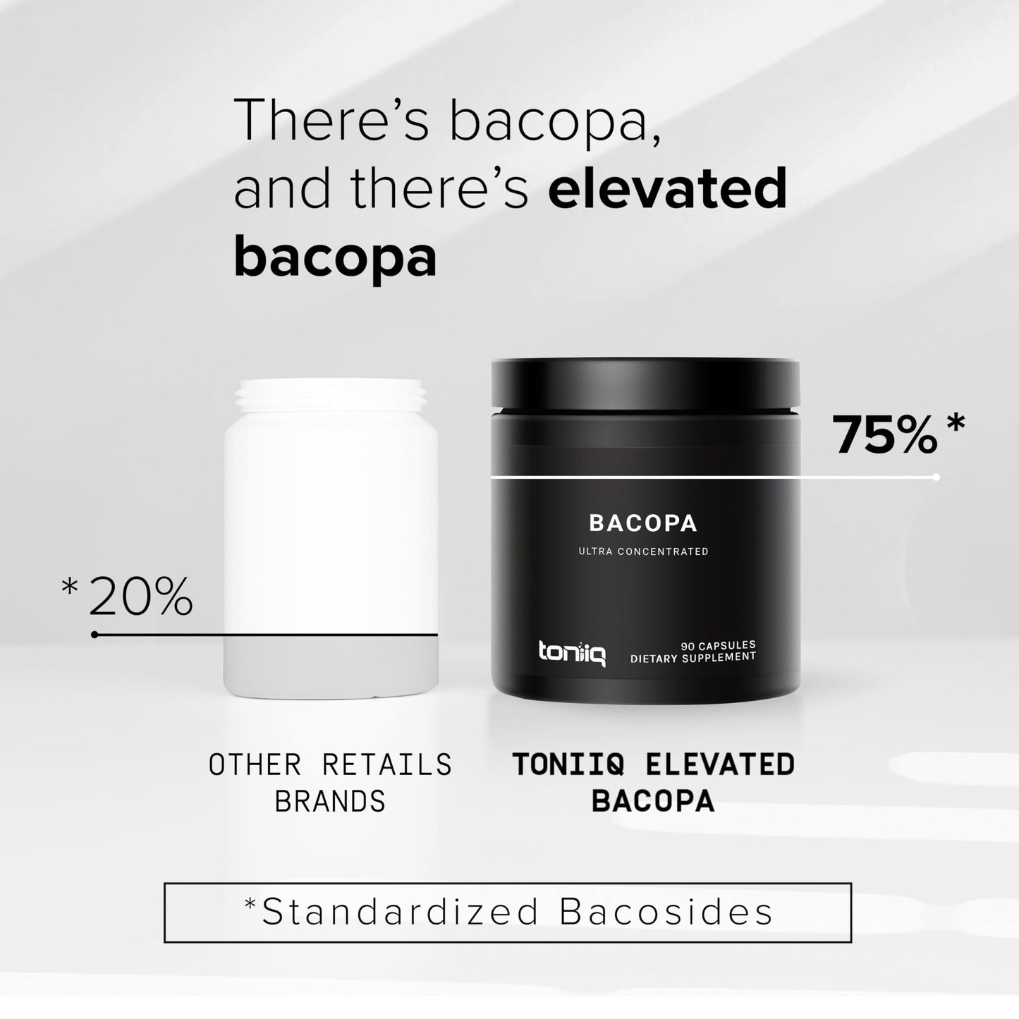 Toniiq Bacopa Ultra High Potency 45:1 Extract with 75% Bacosides Capsules 90 Count