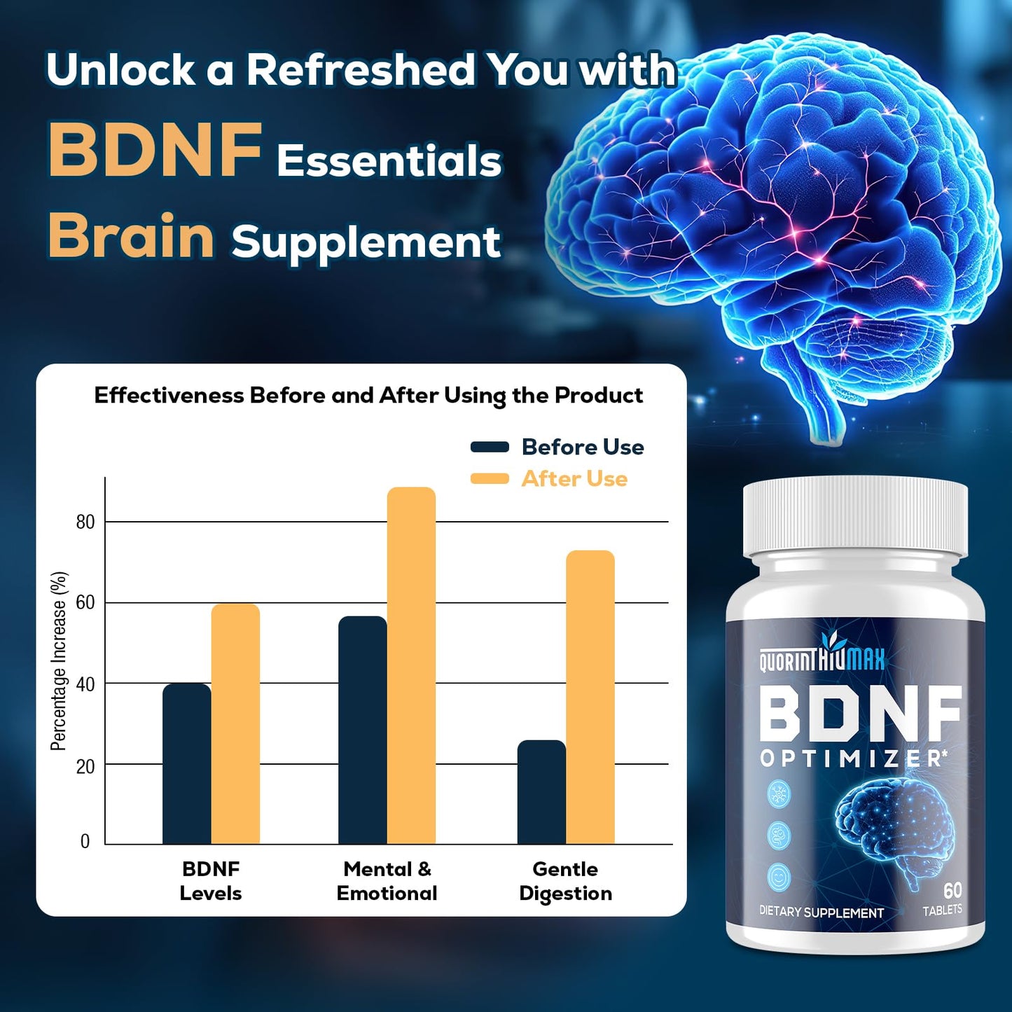 Quorinthiumax Nootropic Brain Supplement for Memory and Focus – BDNF Optimizer – Cognitive, Mental Clarity & Mood – High Absorption – Organic Lion's Mane, L-Theanine, Ginkgo Biloba & Alpha GPC, 120 Tablets
