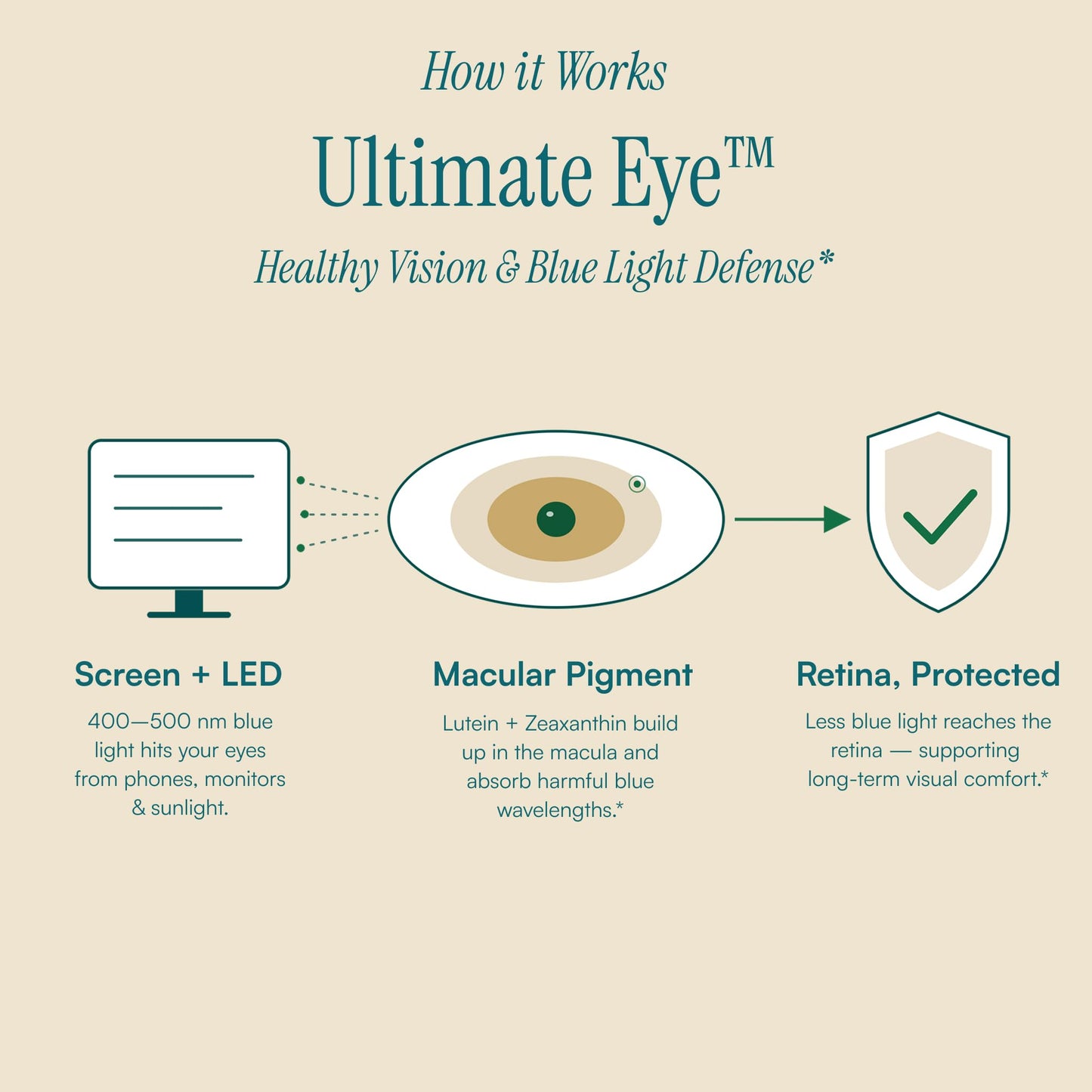 Purity Products Ultimate Eye Support Capsule, 90 Capsules