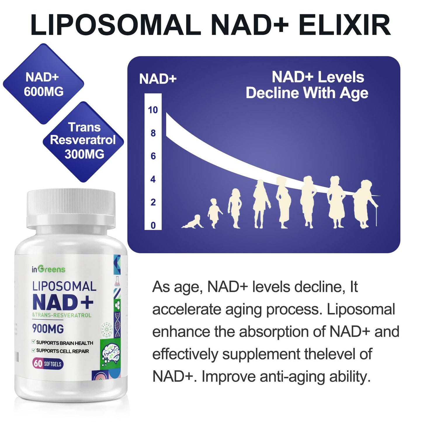 inGreens 900mg Liposomal NAD+ Supplement with 300mg Trans Resveratrol Softgels, 60 Count