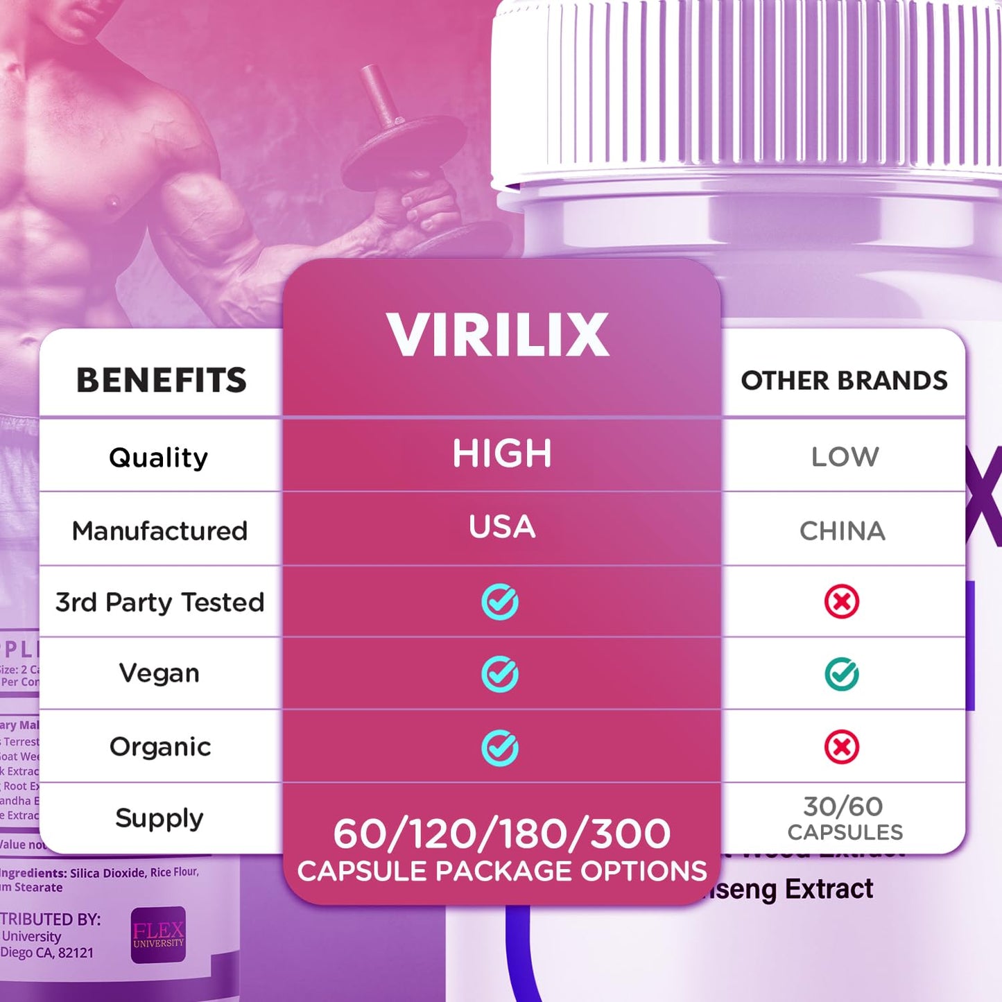Flex University Virilix Capsules 120 Capsules