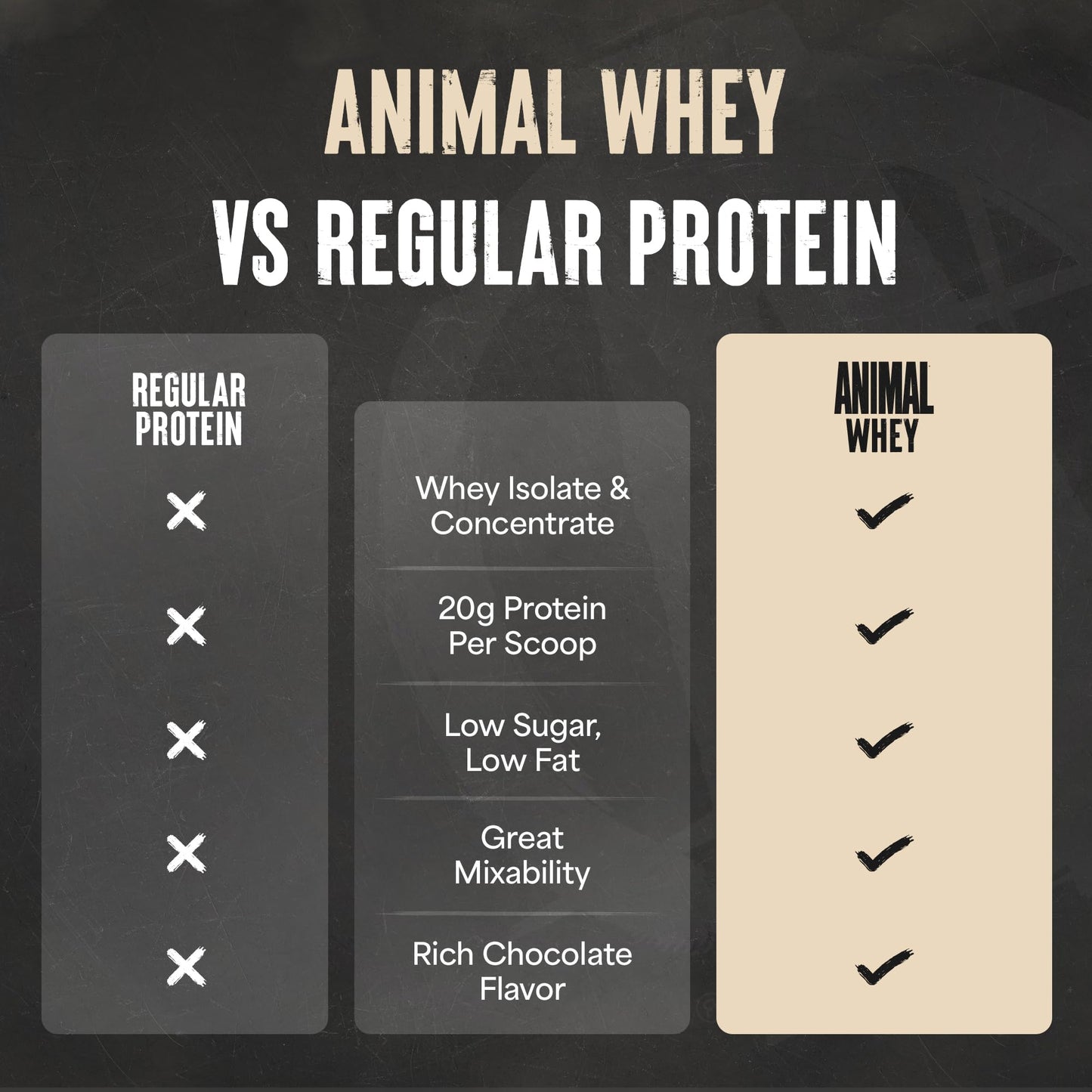 Animal 100% Whey Protein Powder Chocolate 64 Servings