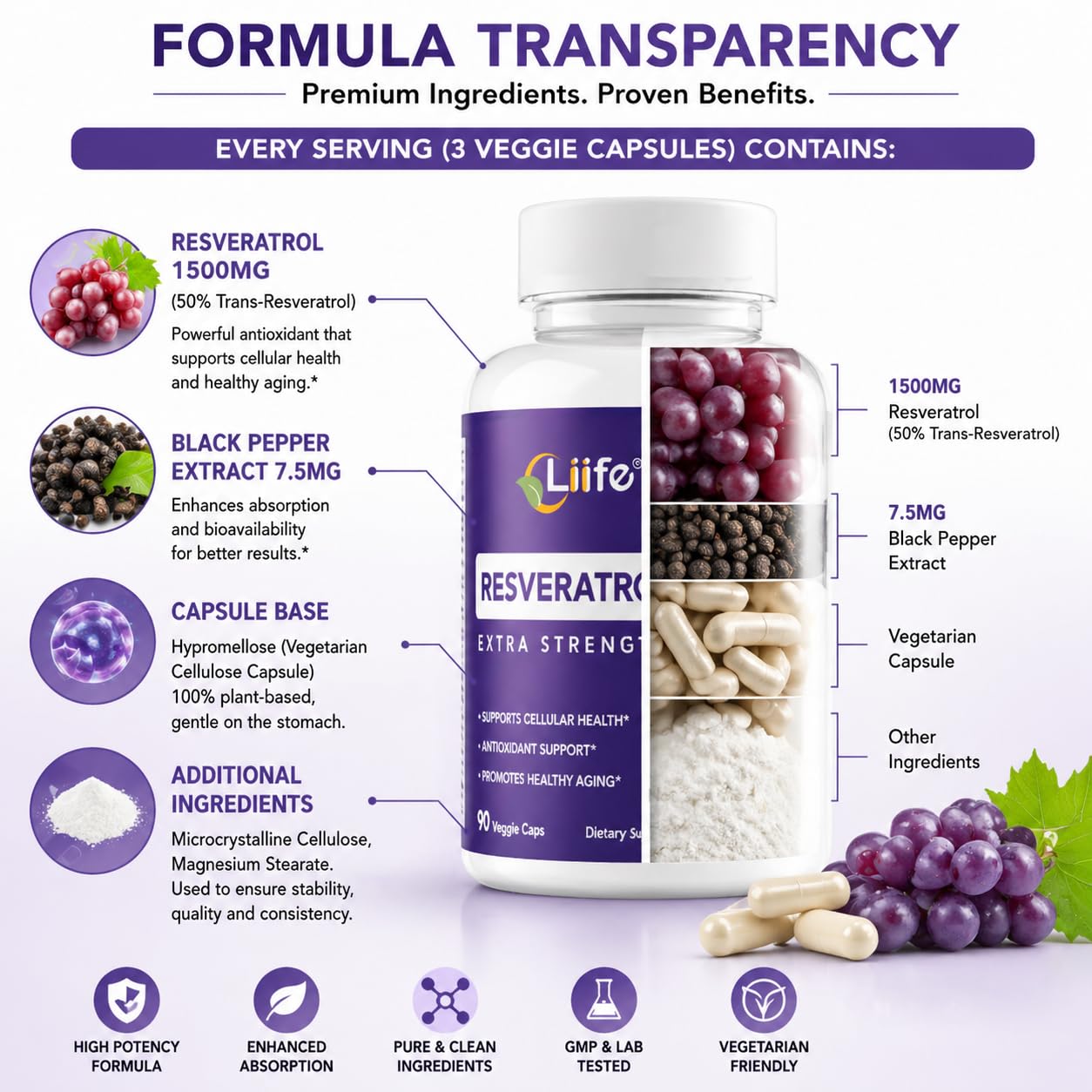 LIIFE Resveratrol Supplement with Trans-Resveratrol & Black Pepper Extract Softgels 90