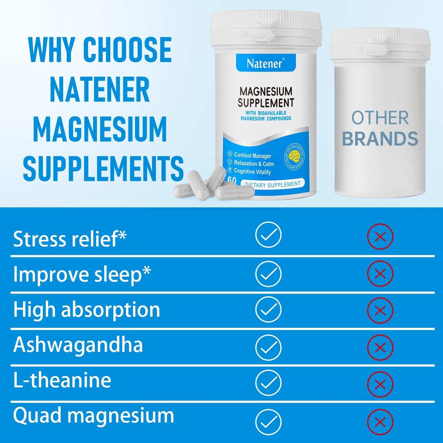 Natener Quad Magnesium with Alpha GPC, Ashwagandha & L-Theanine, Magnesium Glycinate/Threonate/Citrate/Malate, 60 Capsules