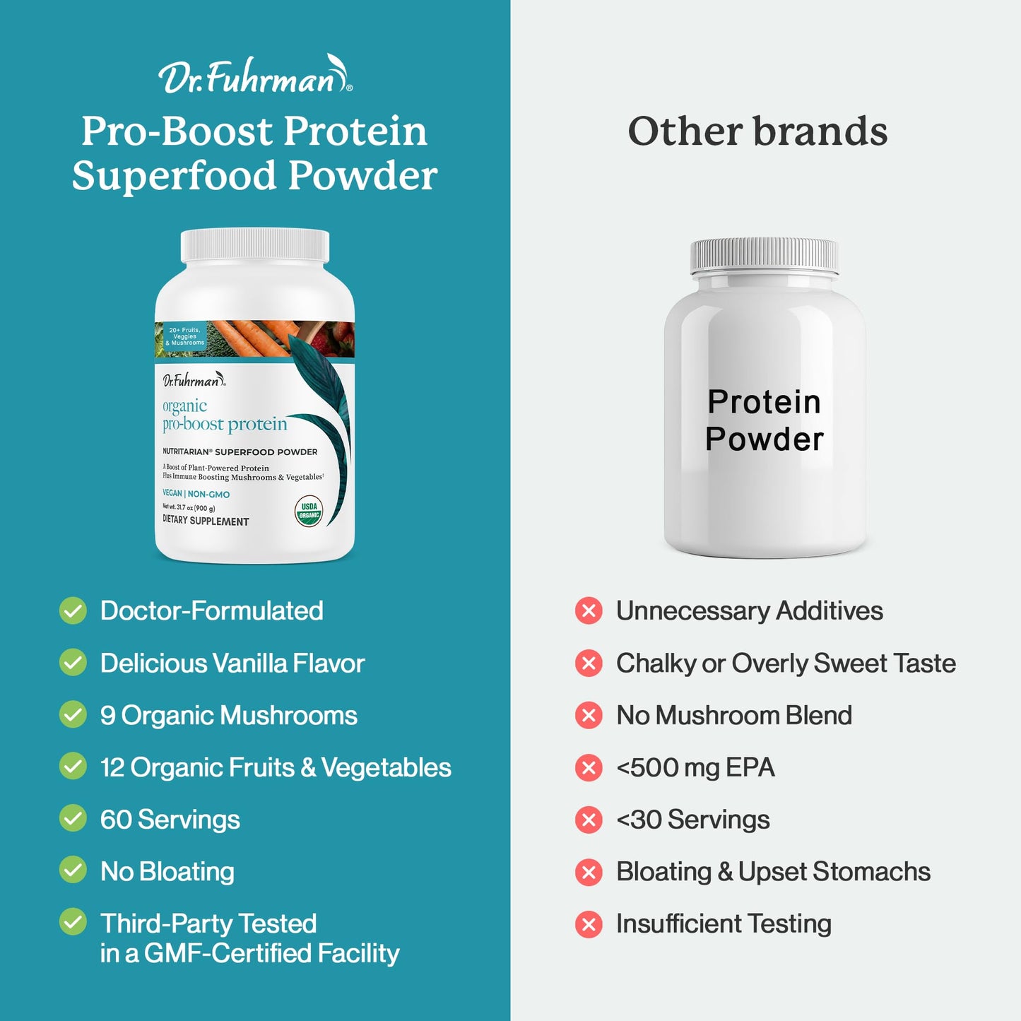 Dr. Fuhrman Pro-Boost Superfood Powder 60 Servings