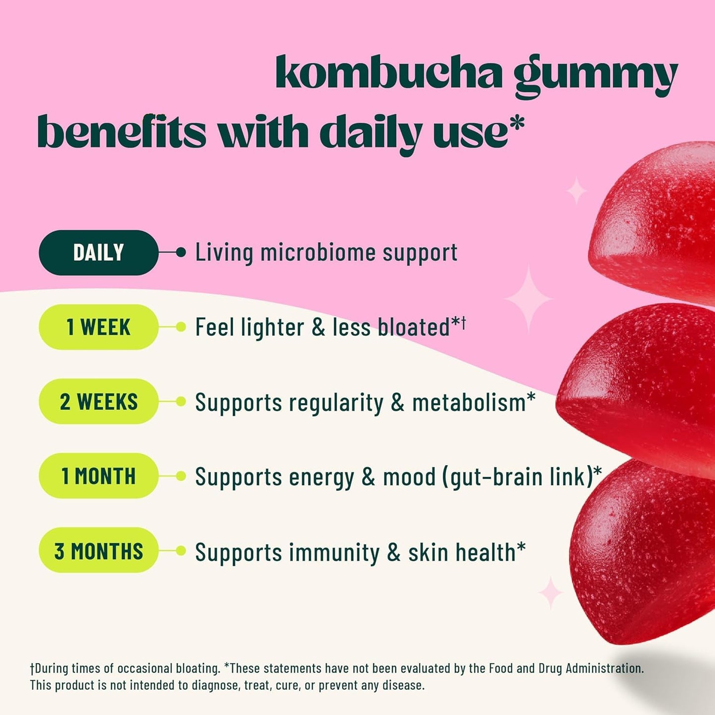 Yeloart Probiotic Kombucha Gummies, Prebiotics Probiotics Postbiotics Blend with Slippery Elm, Dandelion Root & MCT Oil, 30 Gummies