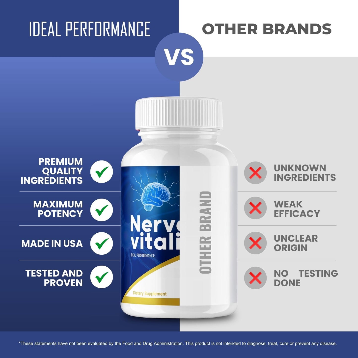 IDEAL PERFORMANCE NerveVitali Neuropathy Supplements Capsules 60 Count