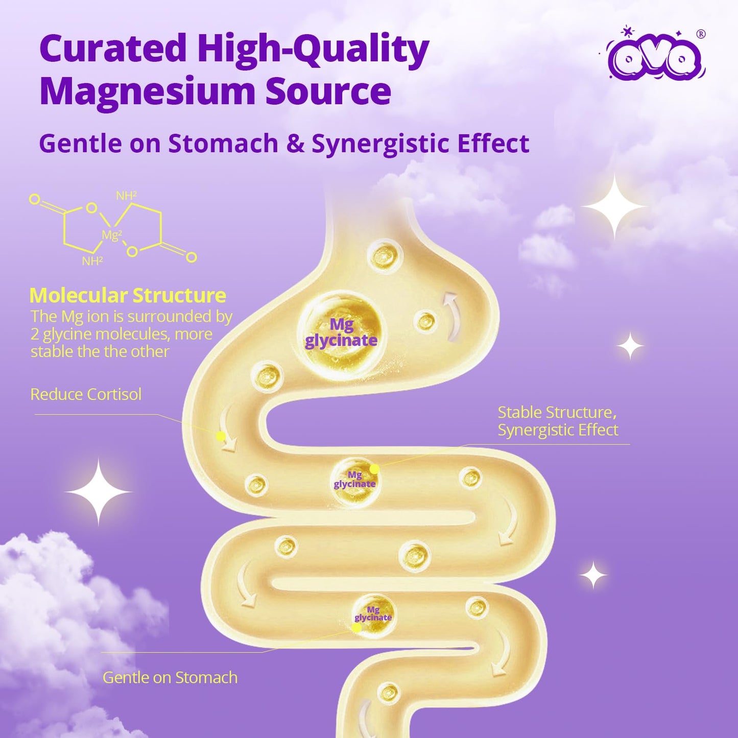 QVQ Magnesium Bisglycinate L-Threonate Complex Capsules, 60 Count