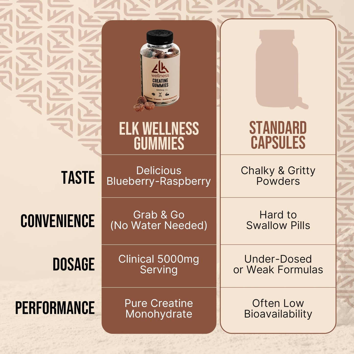 ELK Wellness Creatine Monohydrate Gummies 75 Count