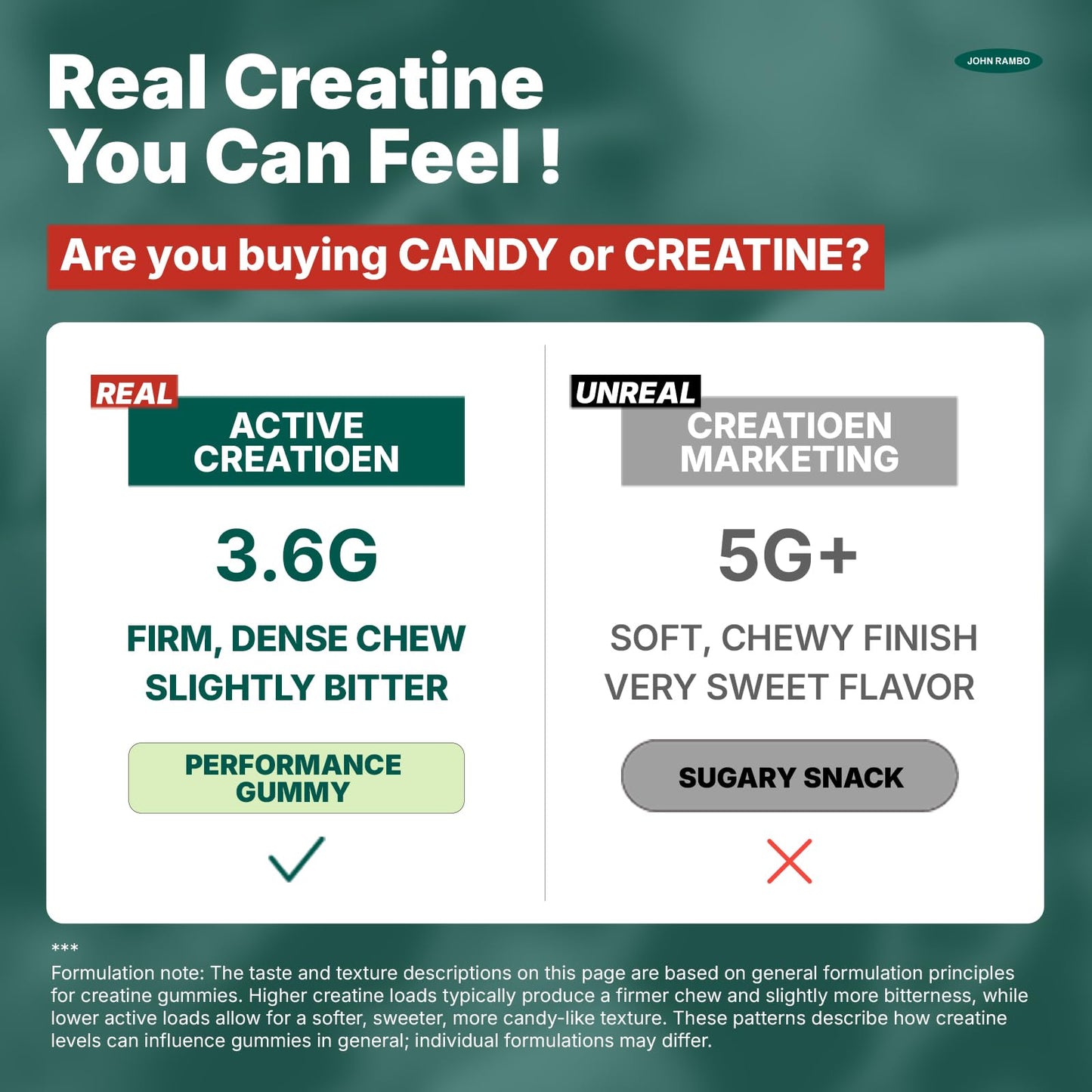 JOHN RAMBO Creatine Monohydrate Gummies 120