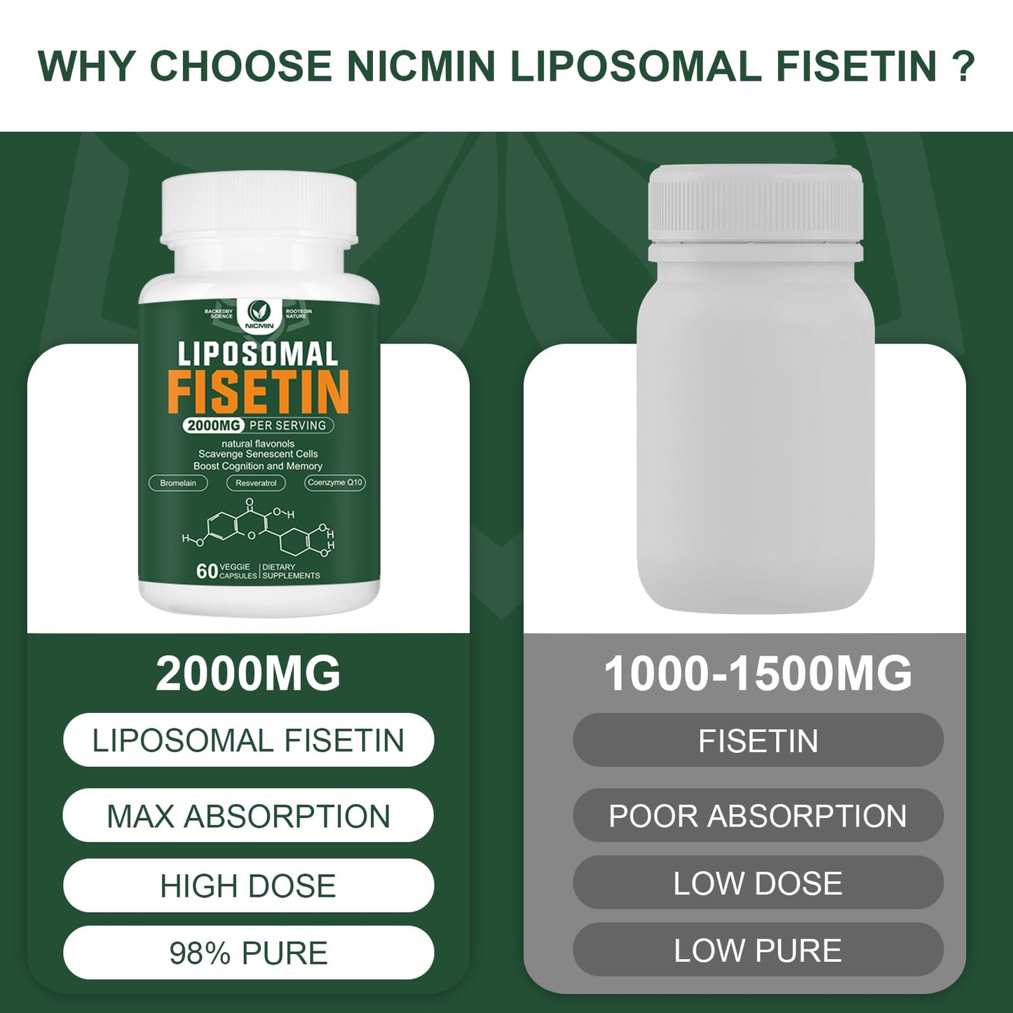 NICMIN Liposomal Fisetin Supplement 180 Capsules