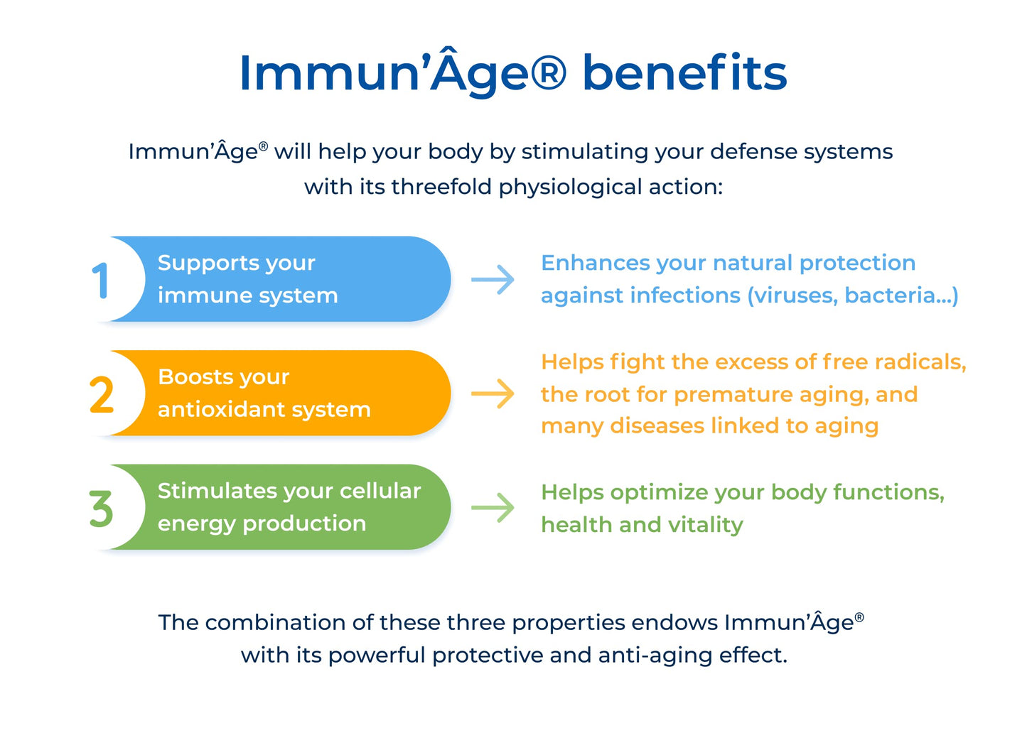 Immun age 100% Japanese Fermented Papaya Powder Packets - 90 Packets