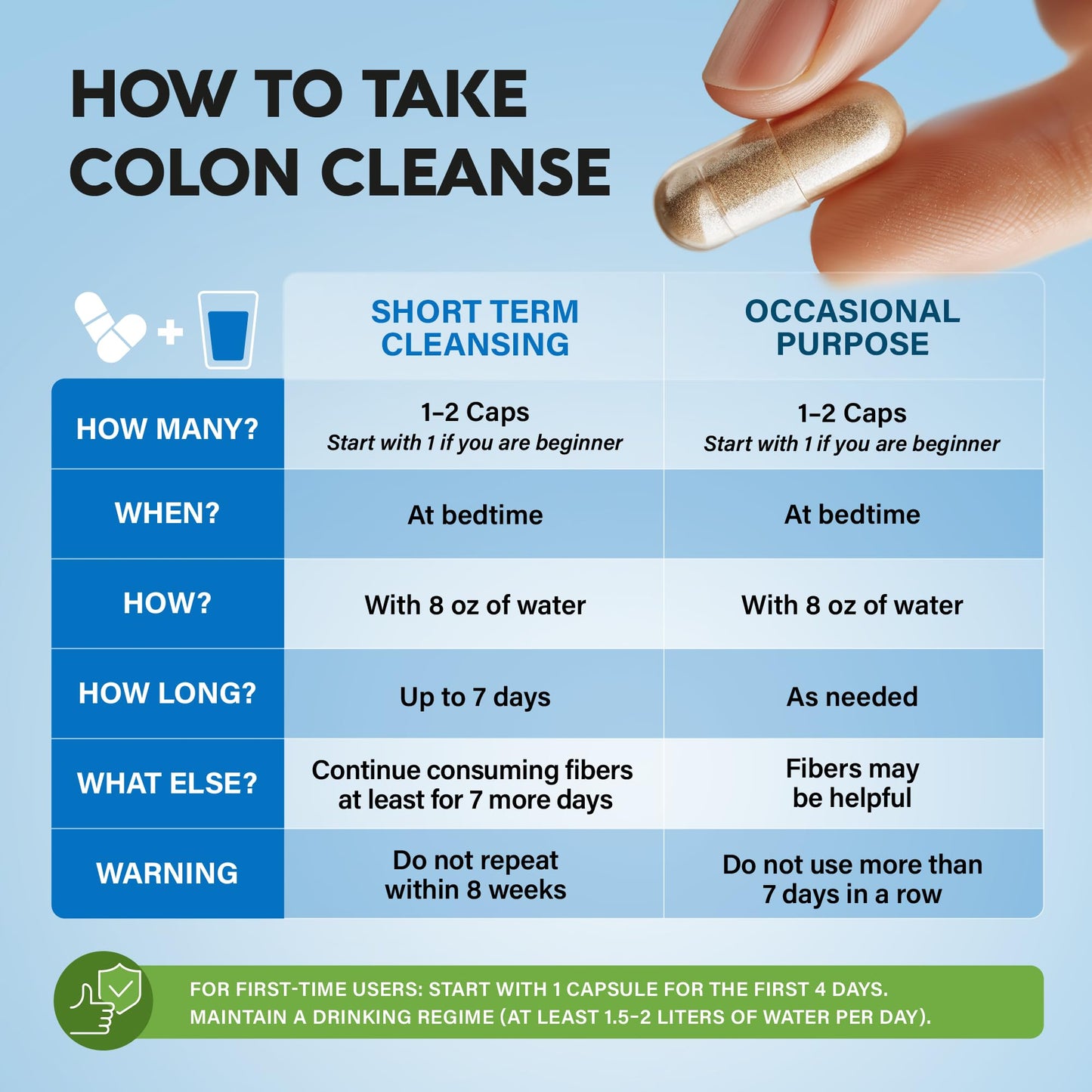 NUTRAHARMONY Colon Cleanse Capsules, 30 Capsules