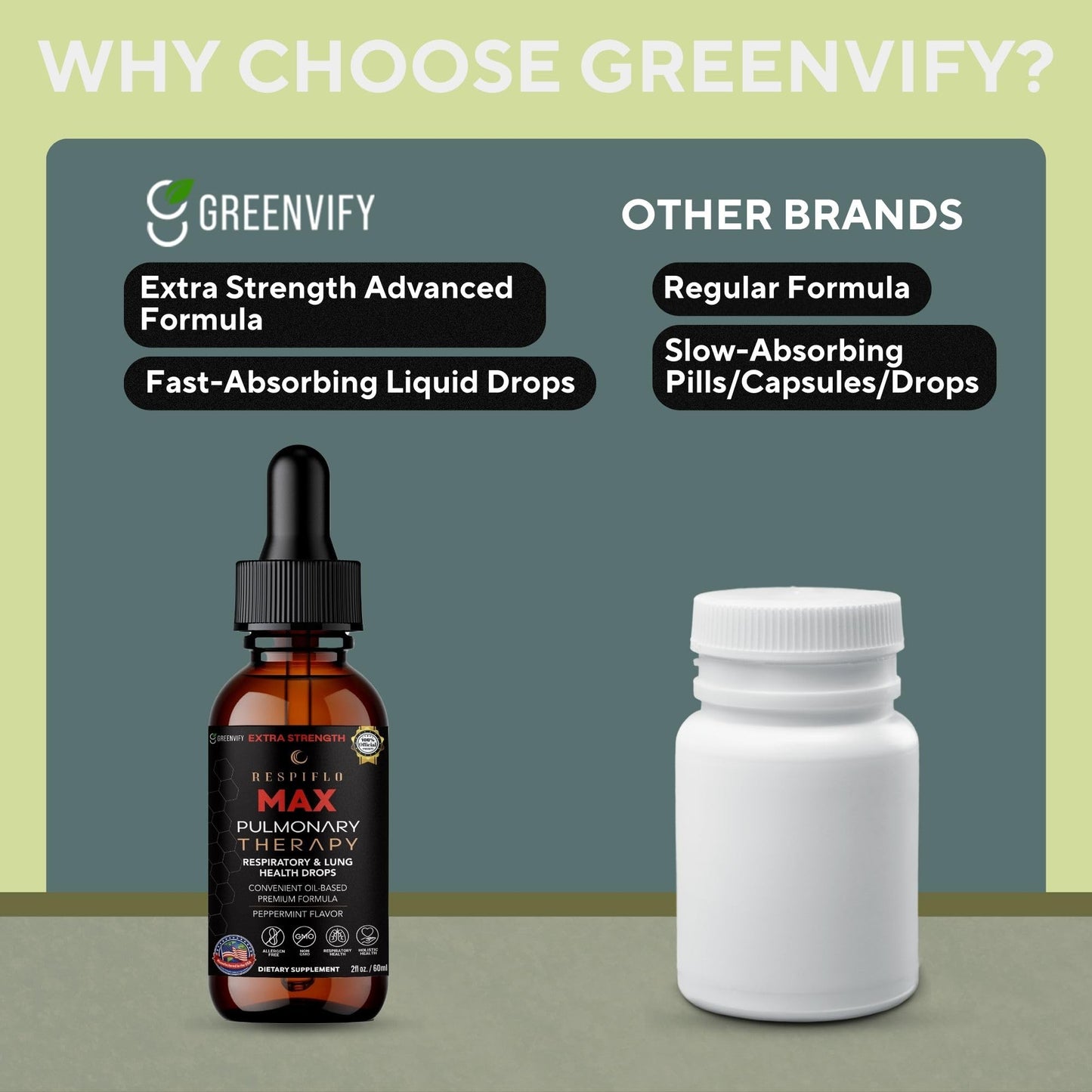 GREENVIFY Respiflo MAX Pulmonary Therapy Respiratory & Lung Health Peppermint Flavor, 60 Capsules