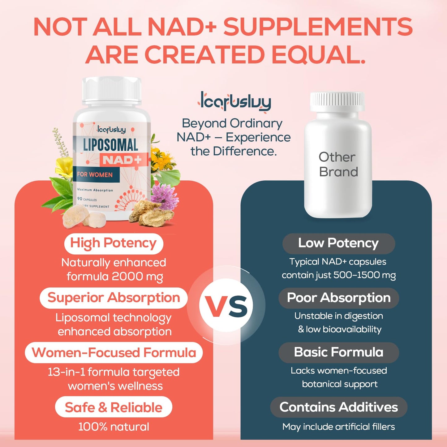 IcarusIvy NAD+ Supplements for Women, Liposomal NAD+ NMN Alternative, 2000mg, 180 Capsules